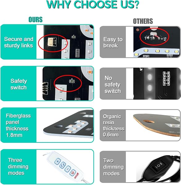 LED Light Sign for Car, Taxi Sign Light Windshield, LED Decal with Suction Cups, USB Plug for Vehicle,Driver Accessories ,Bumper Stickers - 1