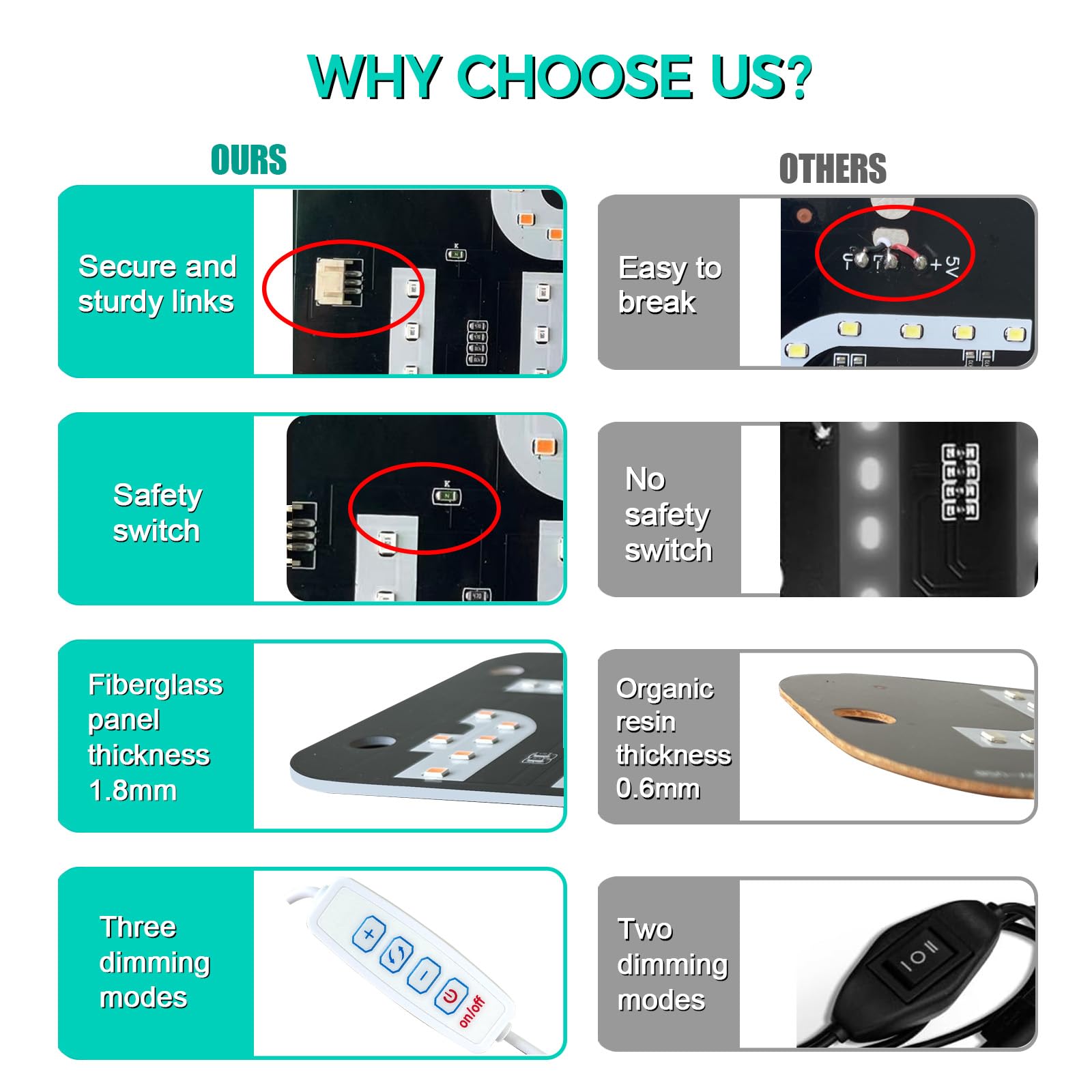 LED Light Sign for Car, Taxi Sign Light Windshield, LED Decal with Suction Cups, USB Plug for Vehicle,Driver Accessories ，Bumper Stickers - 1