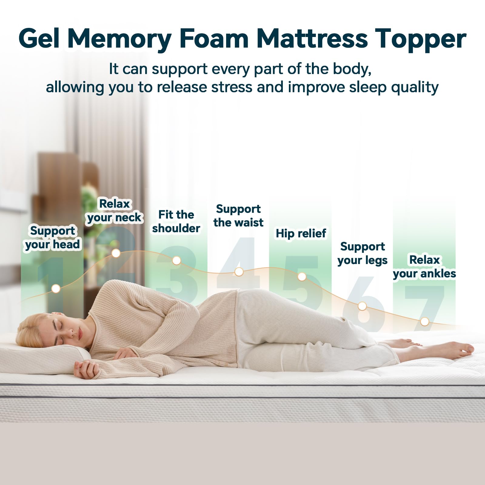 IKALIFE Topper Matrimoniale 160 x 200 cm - Topper in Memory Foam al Gel con Fodera Lavabile, Spessore 7,5 cm per Letti a Molle e Letti Scomodi