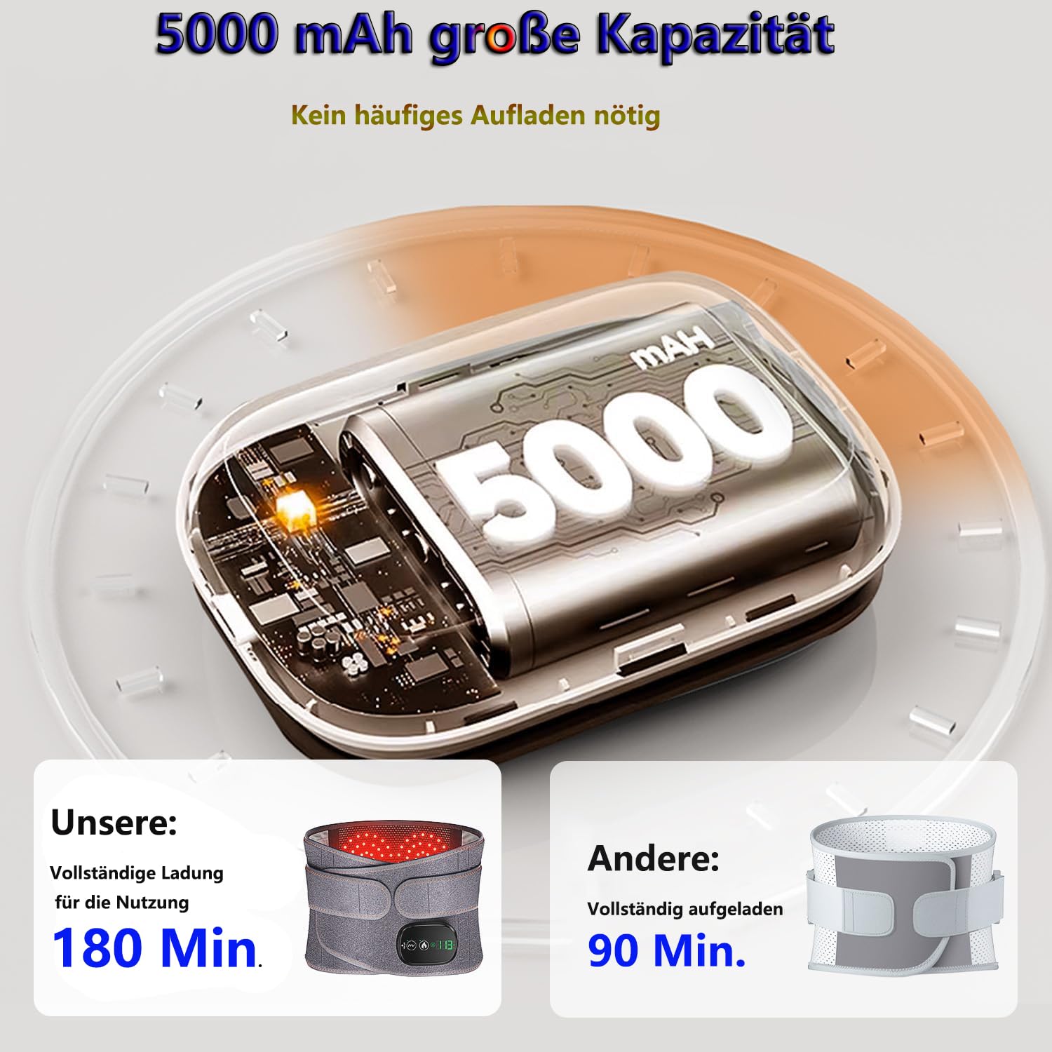 Wärmegürtel Rücken, 152 cm Heizgürtel mit Massagemoden und Wärmestufen, Heizkissen Kabellos mit 5000mAh Akku, Rückenwärmer Massagegürtel Abschaltautomatik zur Linderung von Rücken und Lendenschmerzen
