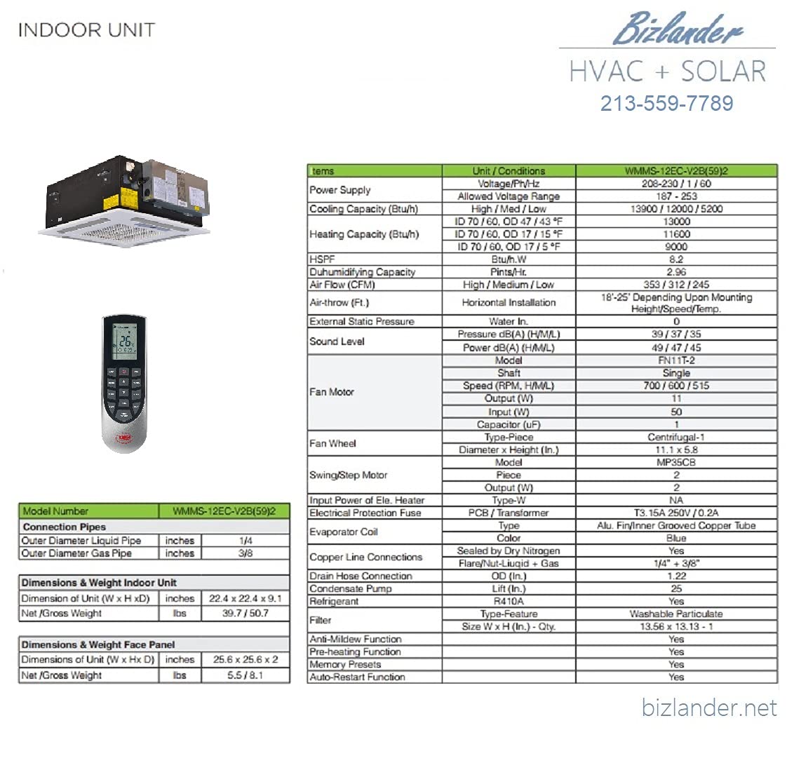 Midea U Inverter Window Air Conditioner 8,000BTU, UShaped AC with Open
