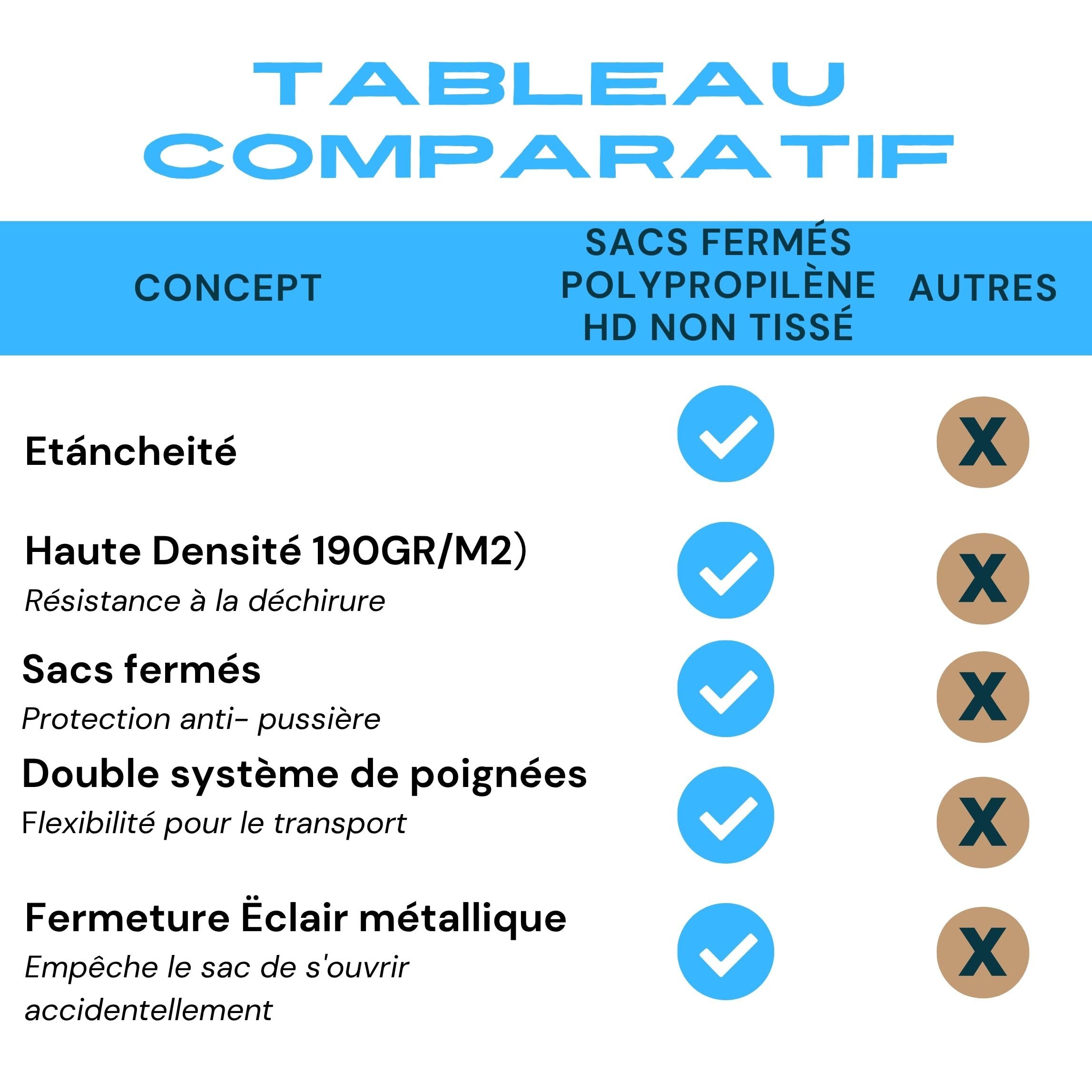 Lot de 5 Sacs Ultra résistants Démenagement 100l. Fermeture Éclair. Sangles Solides Doubles & Poche Frontale. Sport, vacances, voyages, stockage, camping, linge Sacs conçus pour durer