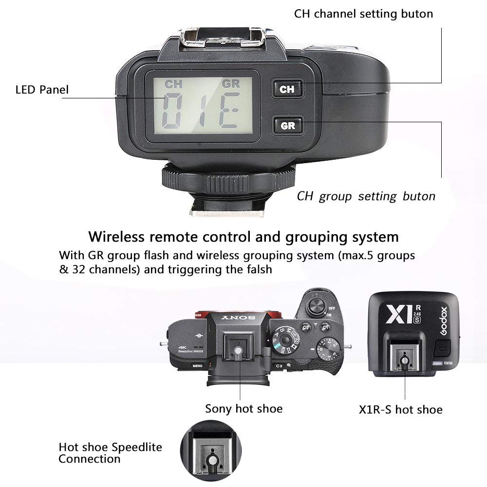 Godox Xpro-S - Manuel du Déclencheur Flash sans fil TTL