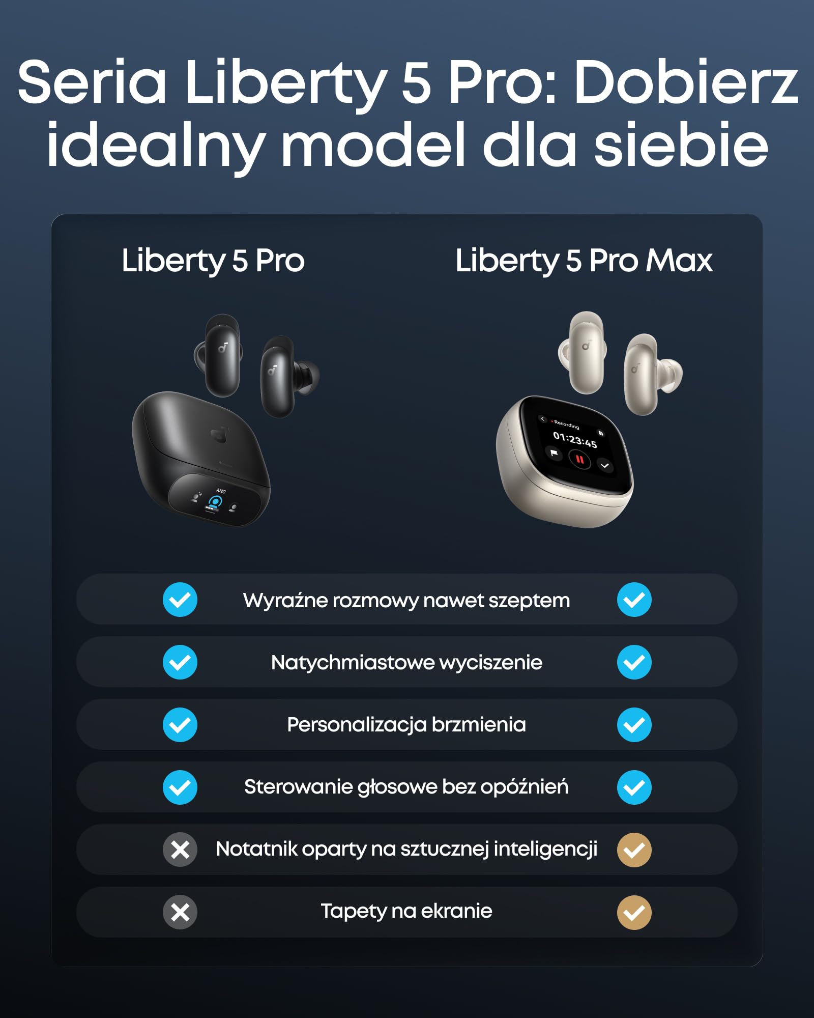 Słuchawki soundcore Liberty 5 Pro Anker, chip Anker Thus™ AI, wyraźne rozmowy nawet szeptem, redukcja szumów, czas odtwarzania 6,5 godz./28 godz., 5 min. = 4 odtwarzania, ładowanie bezprzewodowe