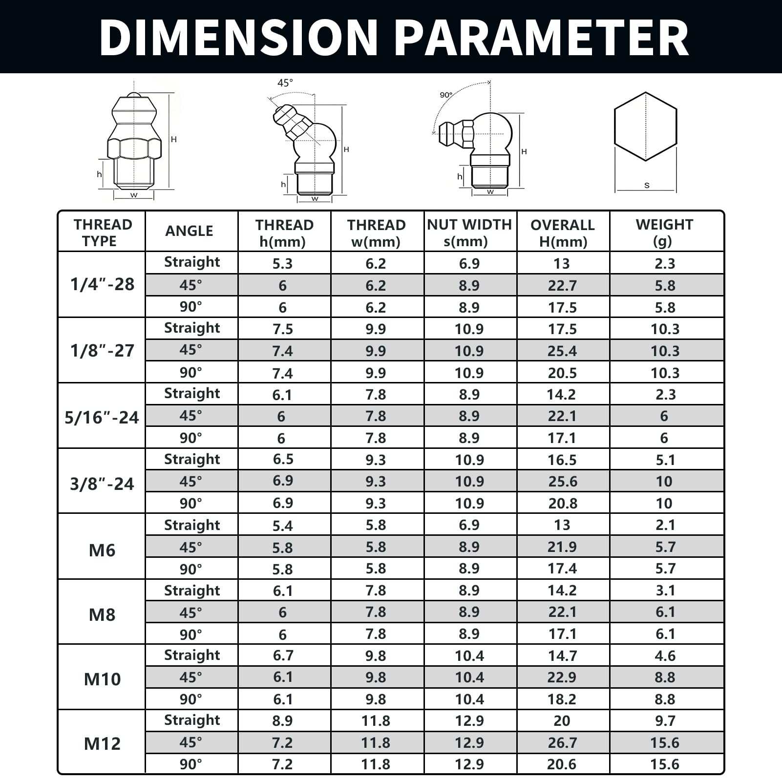 24Sizes Grease Fittings SAE Metric Grease Zerk Fitting Assortment Kit 1/4" 1/8" 5/16" 3/8" M6 M8 M10 M12 Straight 45 90 Degree Zerks Nipple - 4