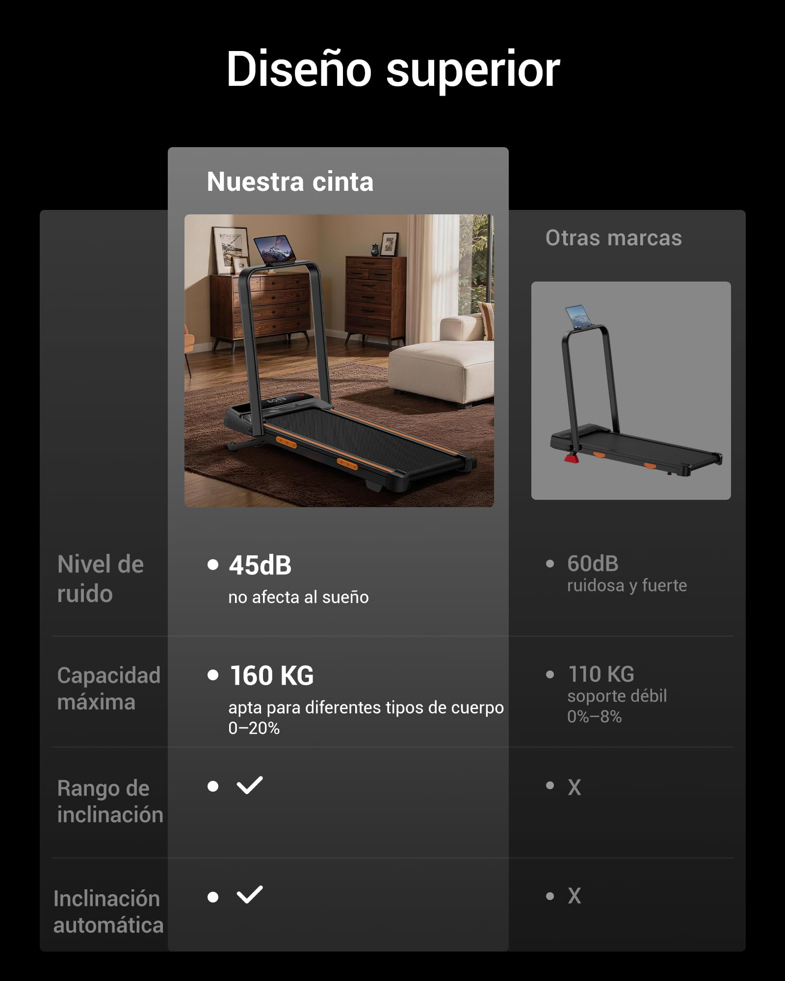 CURSOR Cinta de Correr Plegable Auto Inclinación 20%, Walking Pad, 12km/h | 1-12 km/h Cinta de Correr Compacta con Motor Silencioso de 3,0 HP y Pantalla LED, Capacidad Máxima 159 kg