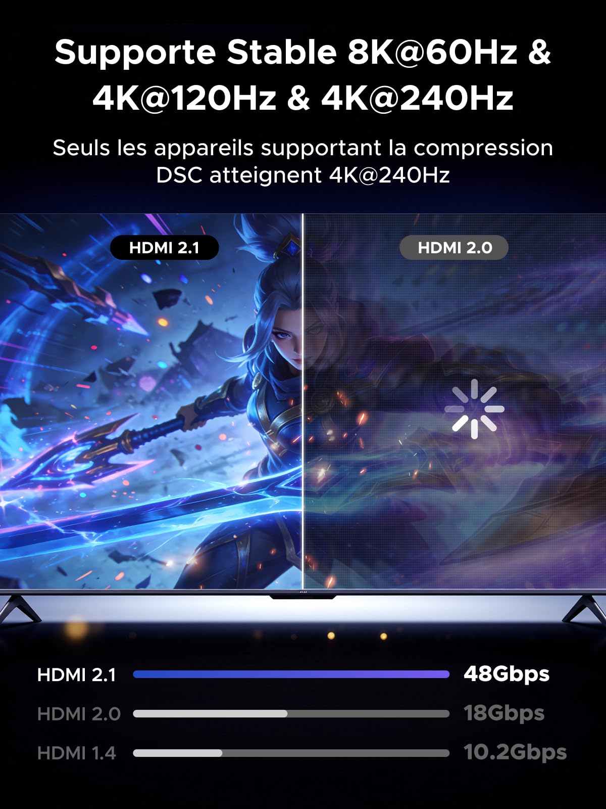 UGREEN Adaptateur HDMI 2.1 8K Coudé 90 et 270 Lot de 2 8K 60Hz 4K 240Hz Bidirectionnel Convertisseur HDMI 2.1 Mâle vers Femelle 48Gbps eARC HDR en Aluminium Compatible avec PC HDTV Projecteur Monitor