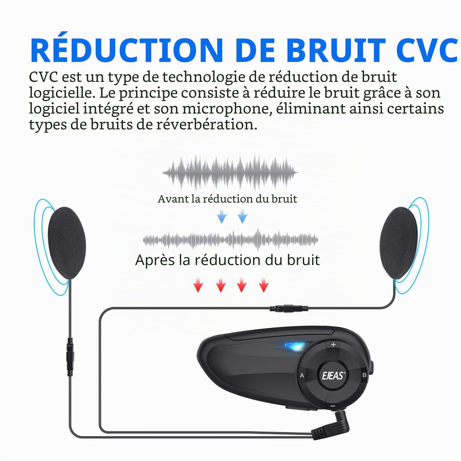 EJEAS Q7 Intercom Moto Duo pour 2 Casques, Système d'Interphone de Casque de Moto Bluetooth 5.1 avec Son Stéréo et Paire Rapide pour l'équitation, Le Ski et l'alpinisme (Lot de 2)