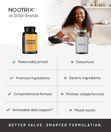 Miniatura 4 de Nootrix Suplemento nootrópico Prime Brain | Apoya la memoria, el enfoque mental, la salud cognitiva y la energía | Promueve el estado de ánimo