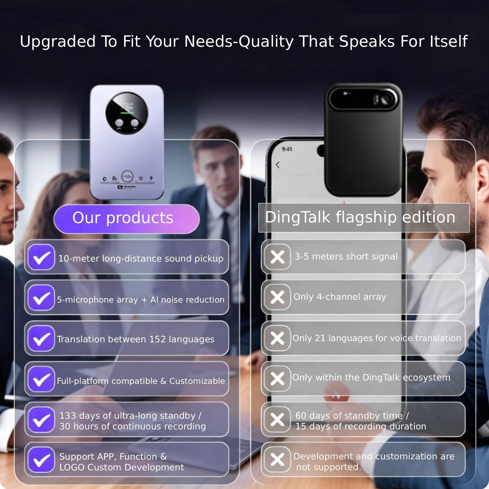 Magnétophone avec Intelligence Artificielle Transcription Vocale Automatique Enregistreur Vocal Numérique avec Stockage Interne 64go pour Réunions de, Bleu