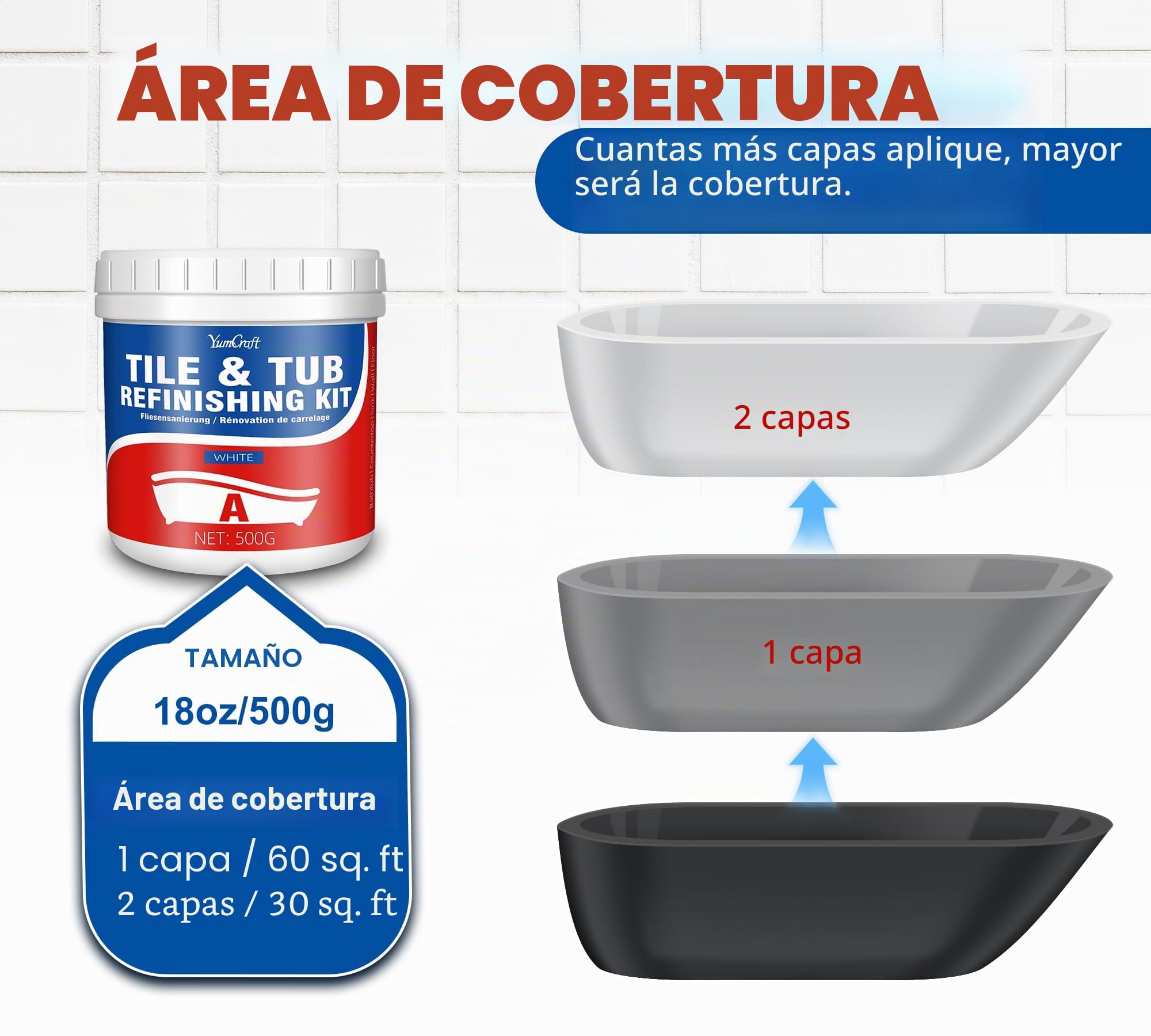 Kit Para Renovar BañEras y Azulejos, Pintura de 500g Con Herramientas y Endurecedor - Pintura Blanca Semibrillante Para BañEra, Encimera, Lavabo, Cocina, Porcelana y Suelo