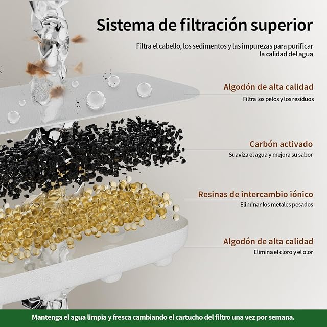 Foto 2 de 7 de Apauk Filtros y esponjas de Repuesto, S Solo aplicables a APFSS-3201 (4+4)