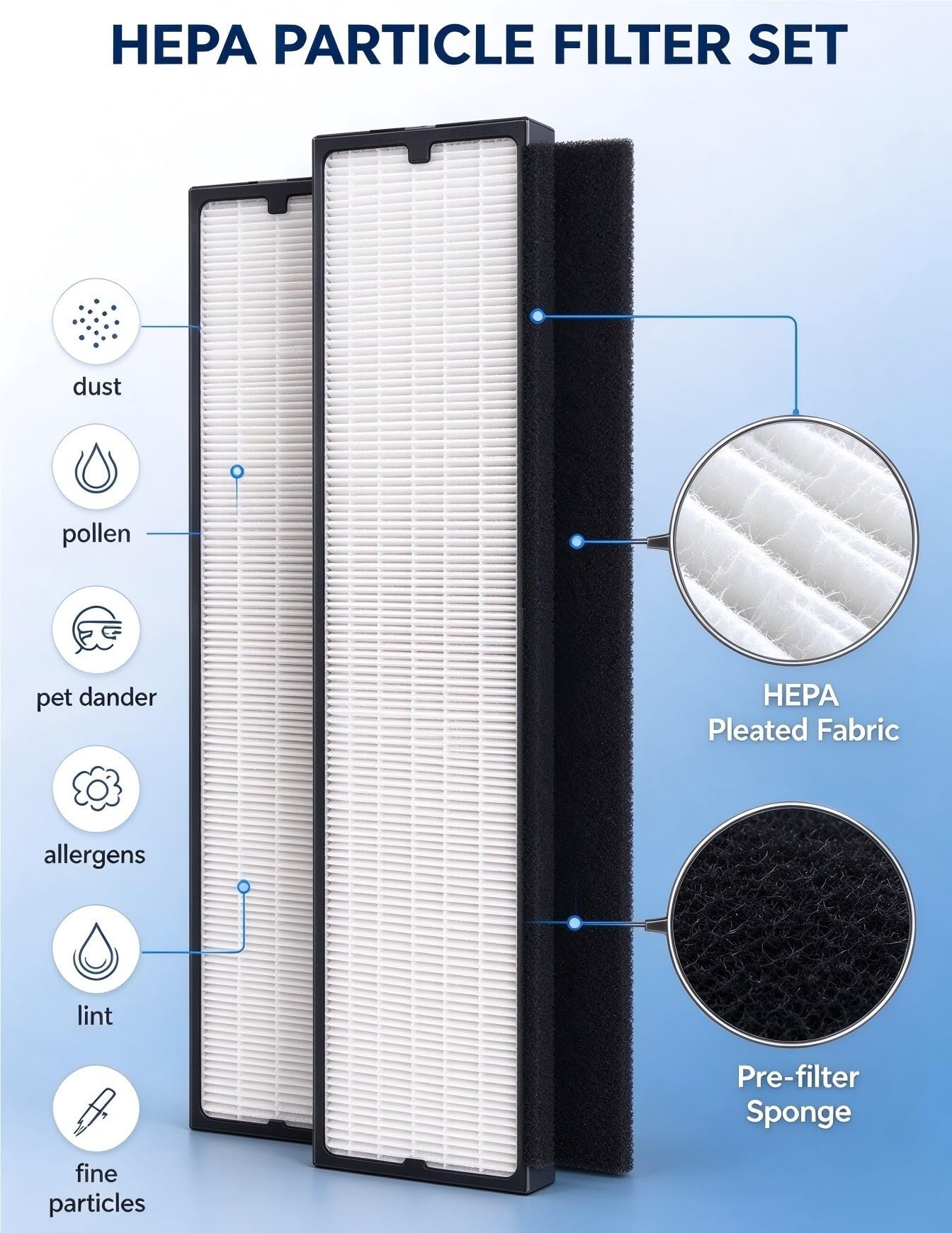 Ersatz-Hepa-Partikelfilter For Sense-Luftreinigerteile Compatible With Blueair Sense+ 204011001(Particle Filter)