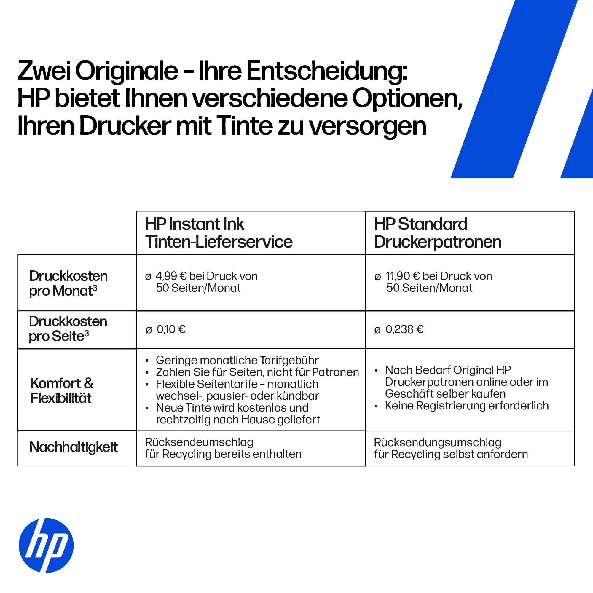 HP Envy 6120e, Multifunktionsdrucker, 6 Monate gratis drucken Instant Ink inklusive, Drucken, Kopieren, Scannen, Mobiler Faxversand, Wi-Fi, Beidseitiger Druck