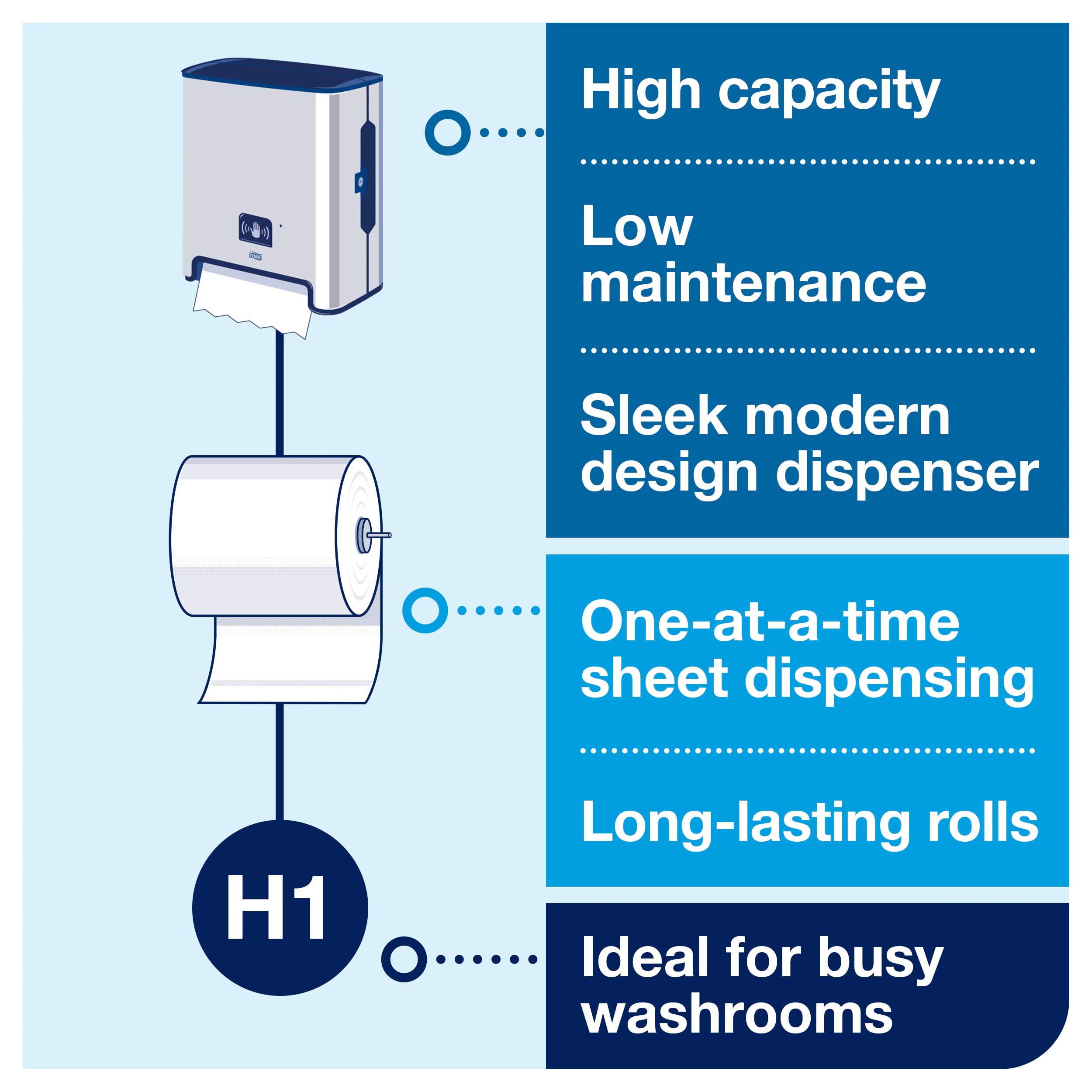 Tork Matic Sensorspender für Rollenhandtücher 460001, Image Design - H1 Rollenhandtuch-Spender, Einzelblattentnahme, Füllstandsanzeige, gebürsteter Edelstahl