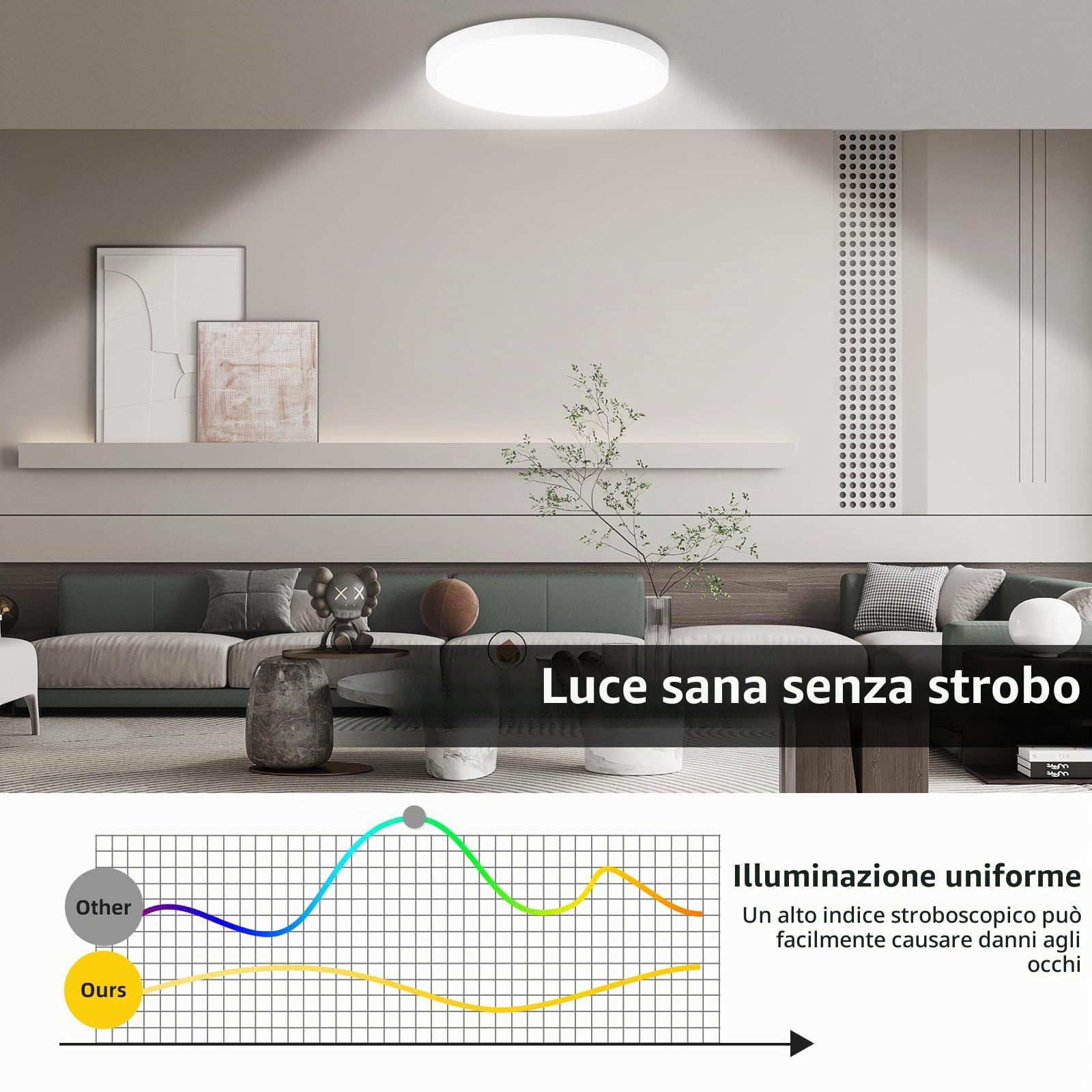Plafoniera LED Soffitto, Lampada da Soffitto Rotonda Piatta 60W - 6500K 6000LM Lampada da Bagno IP44 Impermeabile, Ø50CM, Plafoniera a LED Bianca per Cucina, Cantina, Camera da Letto
