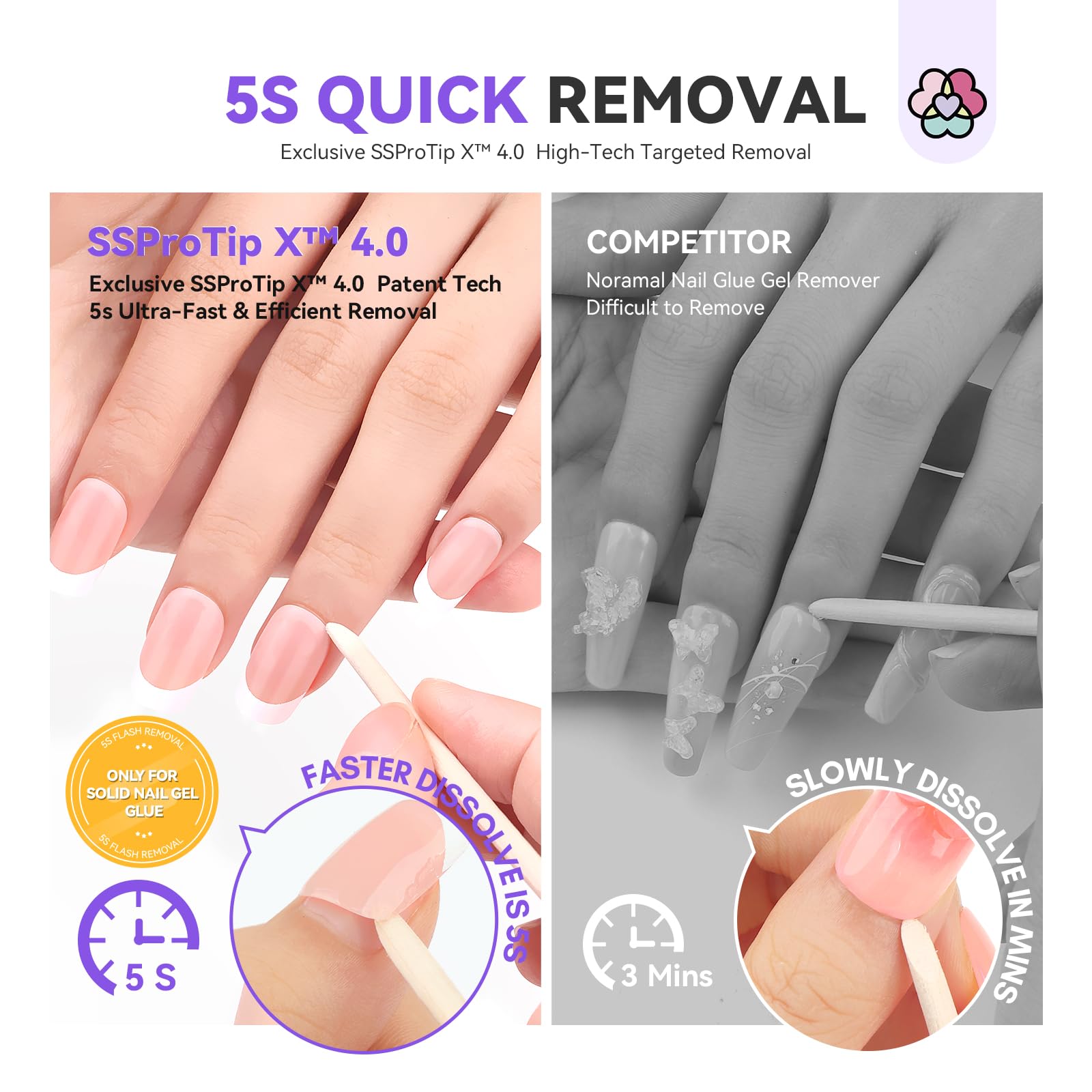 Saviland Kit de Dissolvant pour Colle à Capsule, 60ml Remover Pulvériser pour Faux Ongle Acrylique Pressé, Dissolvant pour Capsule Soin des Ongle, Retrait Facile et Rapide