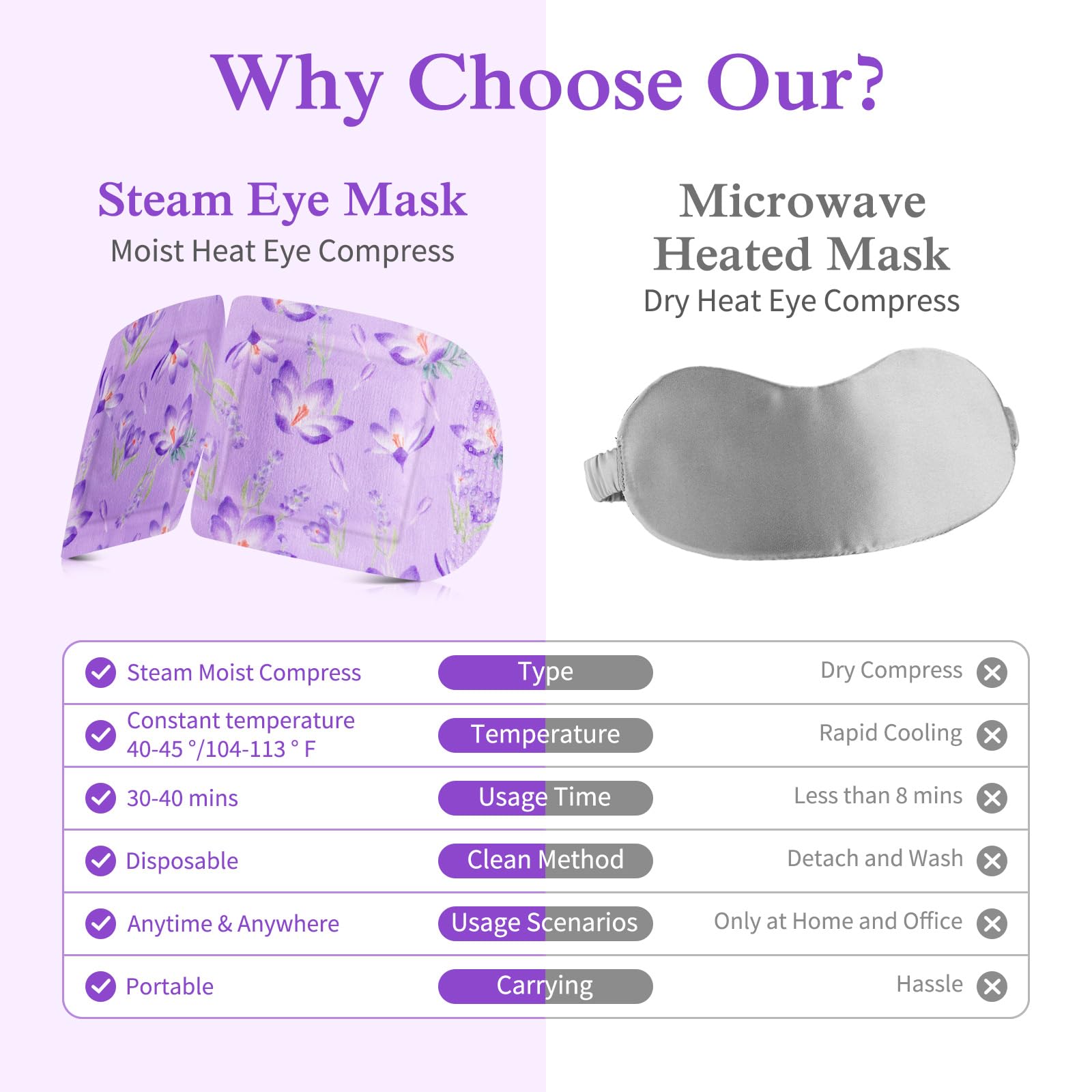 Maschera per gli occhi a vapore Minidiva per occhi secchi, maschera per gli calda e auto-riscaldante per rilassare il sonno (Lavender, 10