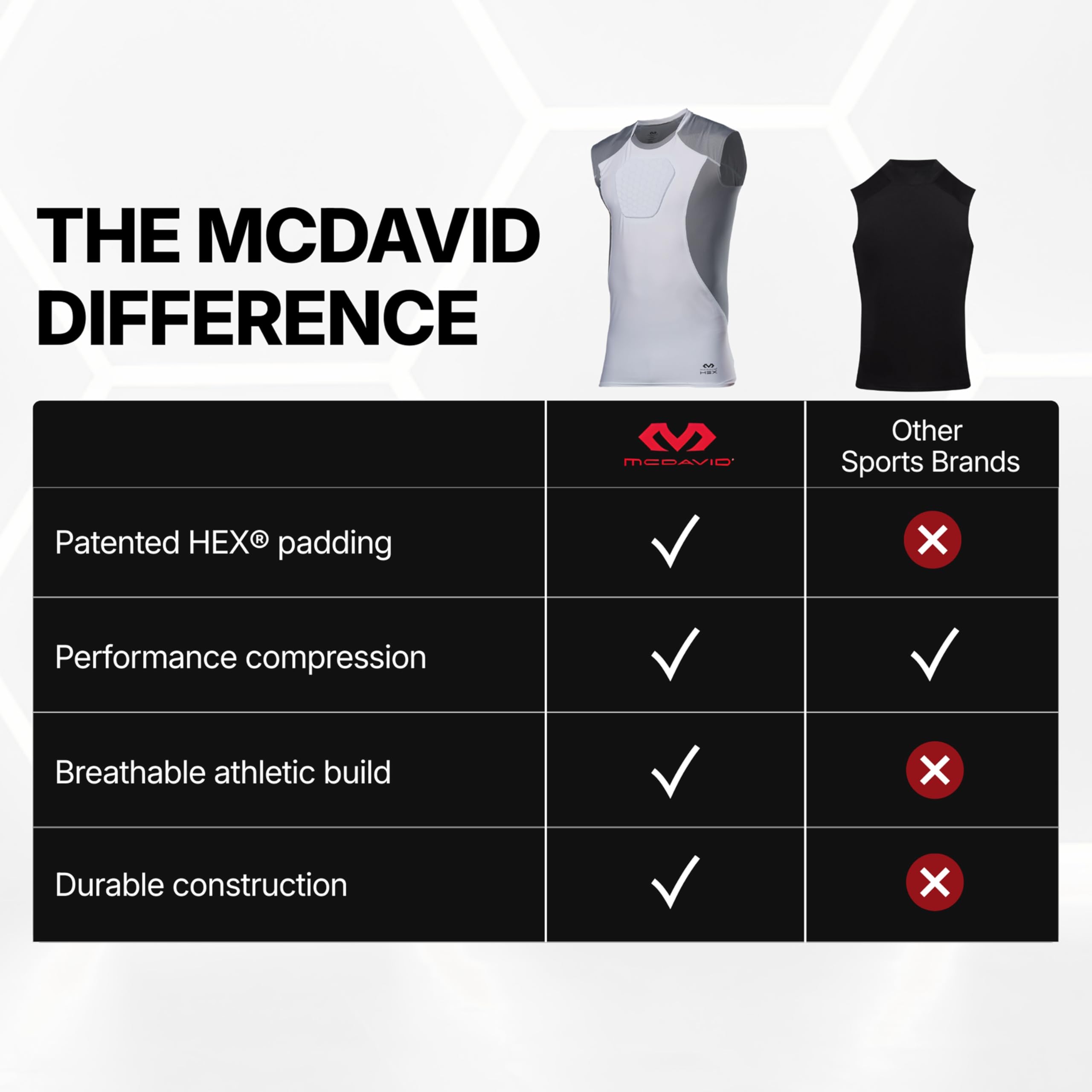 McDavid Md7610 Camisa Hex Sternum Unisex Adulto (Pack de 1)