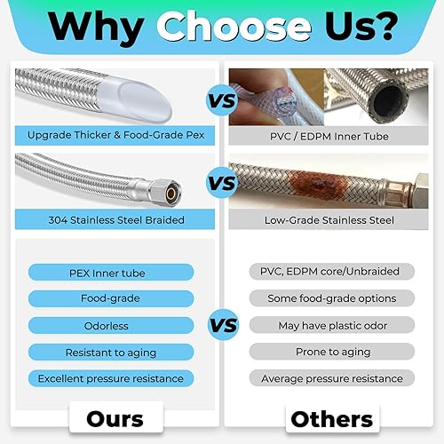 Miniatura 6 de Kit de línea de agua para nevera, línea de agua trenzada de acero inoxidable de 30 pies con accesorios de compresión de 14 pulgadas, núcleo de tubo