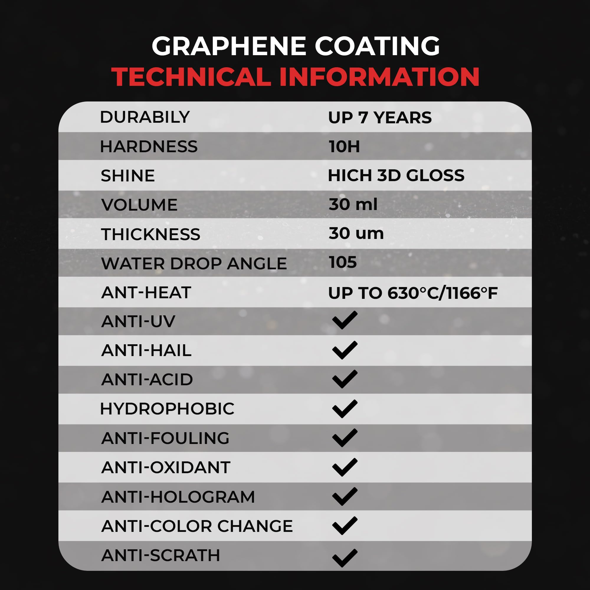 Premium Graphene Coating Kit 30 ml – bardzo trwała ochrona lakieru – głęboki połysk i silna hydrofobowość – nano powłoka grafenowa do samochodu, motocykla i felg – profesjonalna jakość