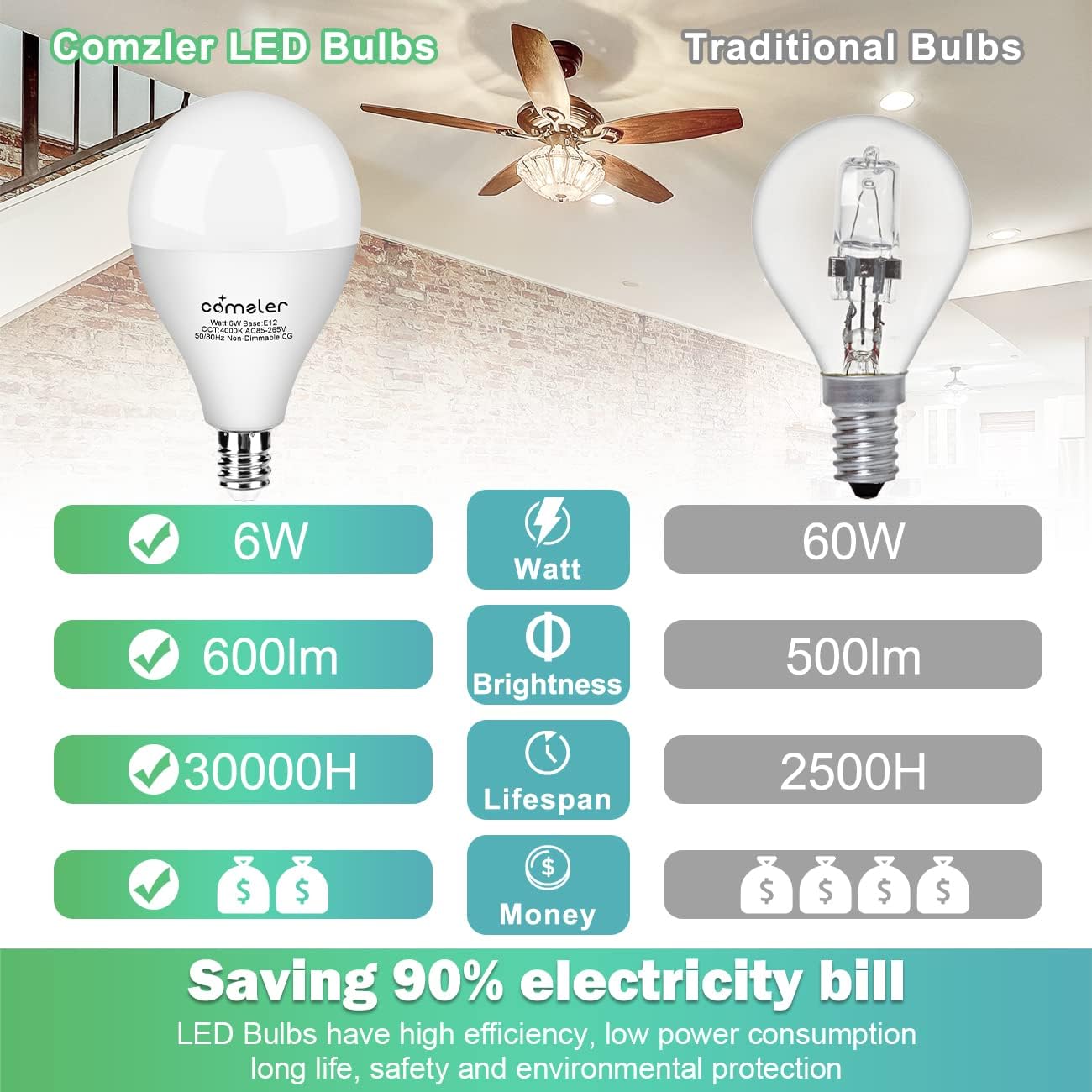 comzler 8 Pack E12 Chandelier LED Light Bulbs 4000K Natural White image 3