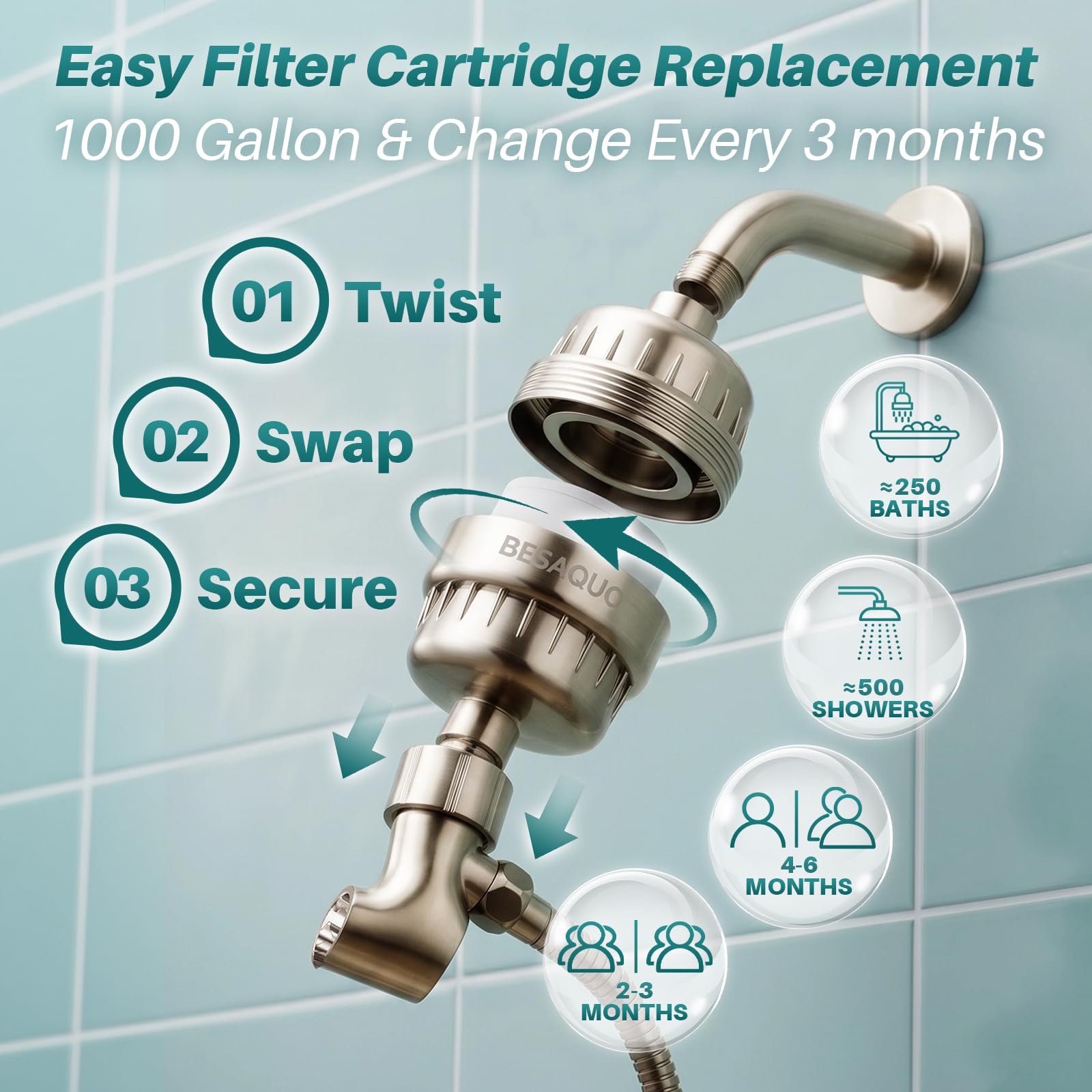 BESAQUO Filtro de ducha para cabezal de ducha, filtro de agua dura que elimina el cloro, metales pesados, para una piel más suave, cabello más brillante y uñas más fuertes, con 20 etapas de filtración