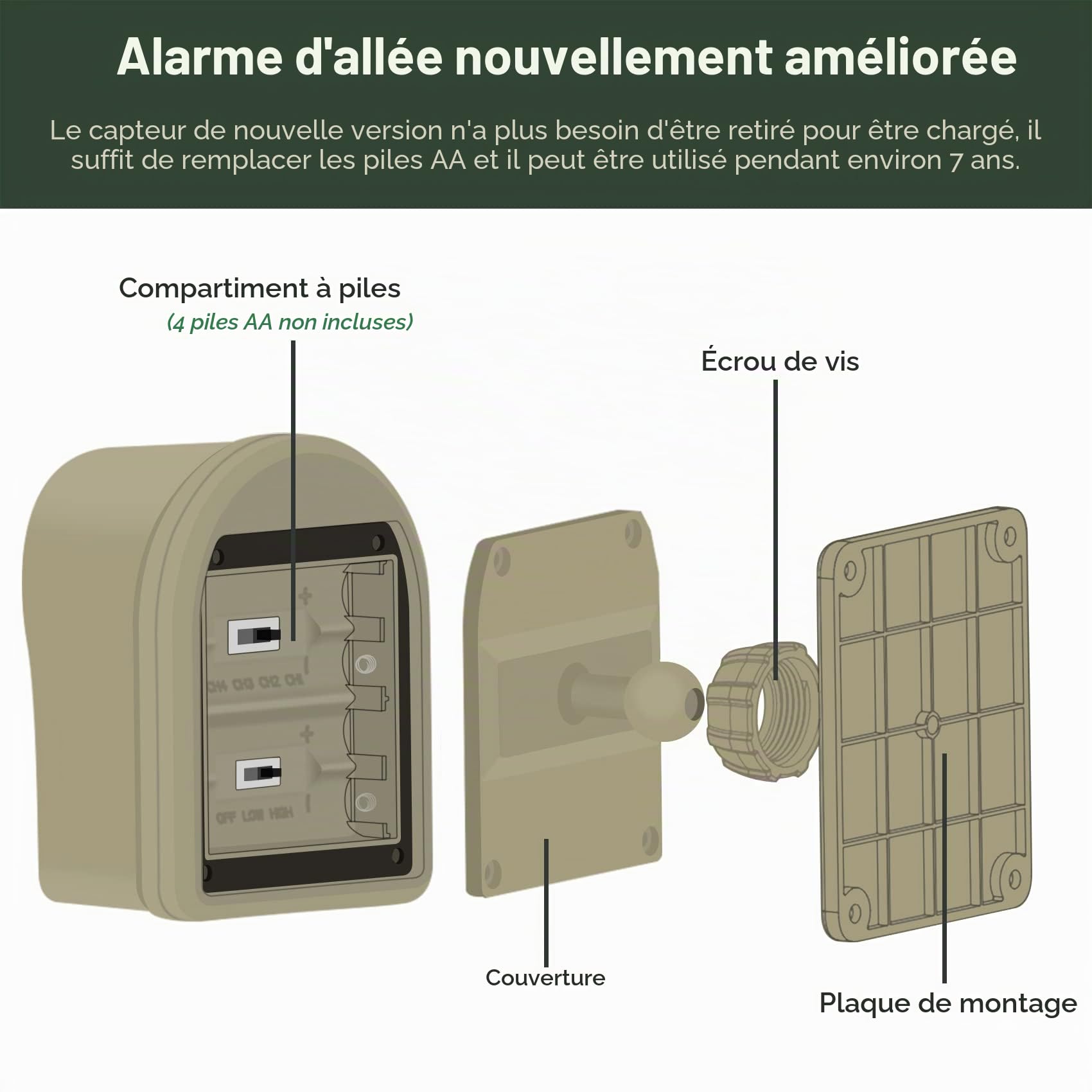 HOSMART Hosmart Allée Système sans fil rechargable d'alarme et du capteur et détecteur de mouvement 1 récepteur et 4 capteurs