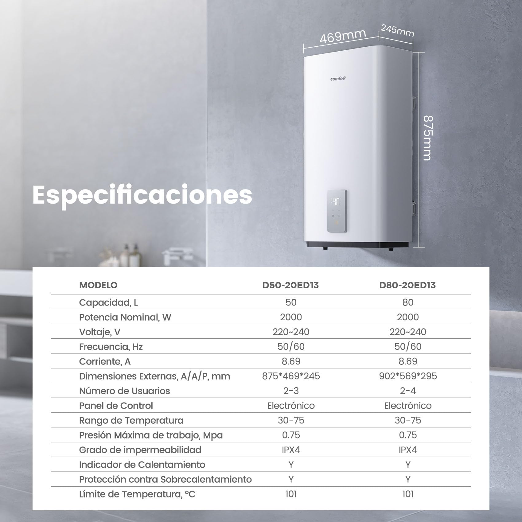 COMFEE' CWH15ED1350EUW Calentador de Agua Eléctrico, Doble Tanque, 47L | Control por App, Instalación Vertical u Horizontal, Ultradelgado, Antibacteriano Ag+, Doble Depósito, Inteligente, Blanco