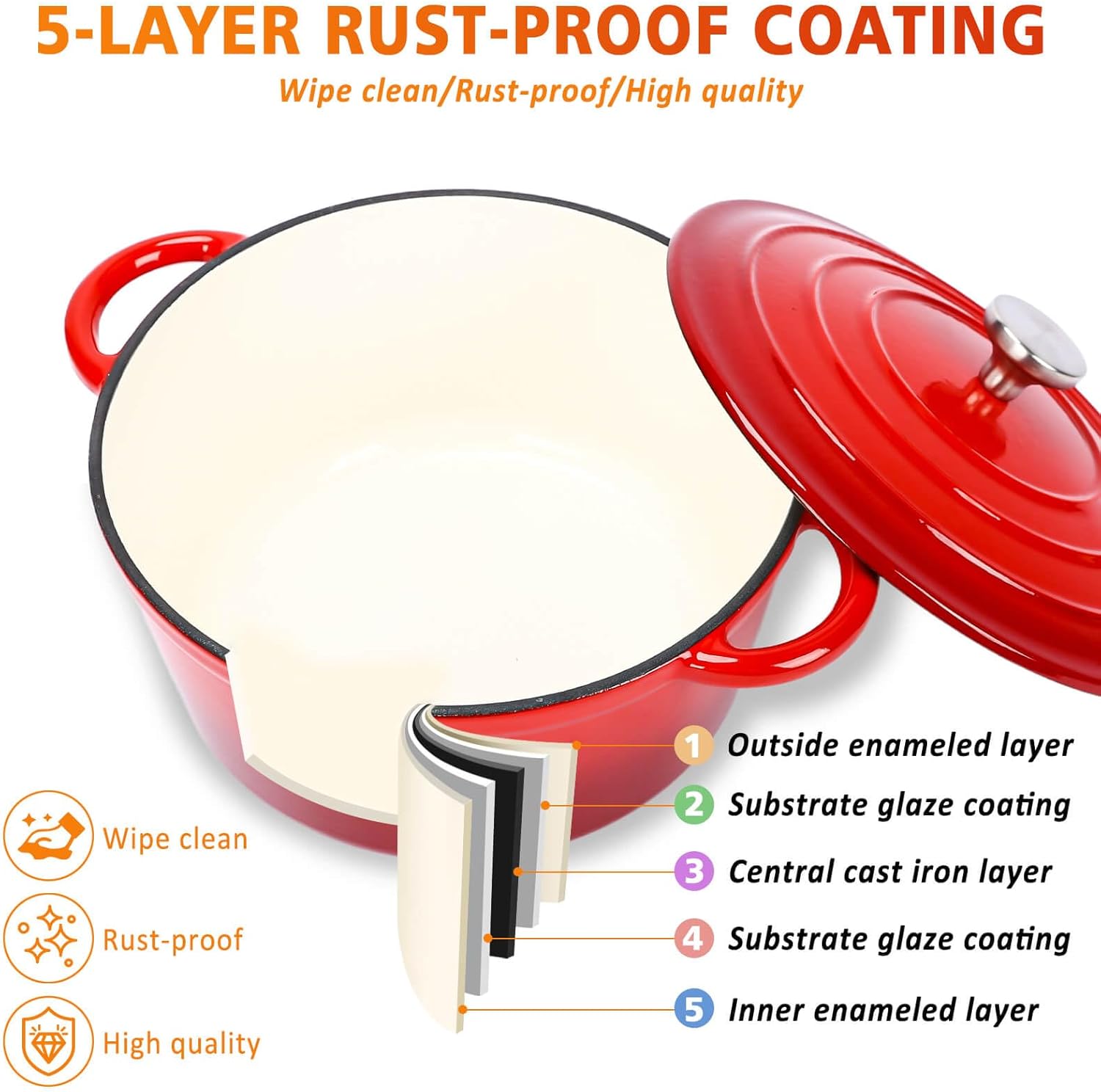 Enameled Cast Iron Cookware Set - 3 PC Set of 5.5QT Dutch Ovens, 2QT Sauce Pan, 10.2 Inch Ceramic Frying Pan, Ceramic Coated Cast Iron Dutch Ovens set, Heavy Duty, Gas/Induction Compatible,Red