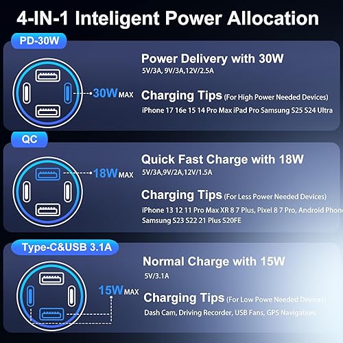 Miniatura 6 de Car Charger 5 Pack, 65W 12V USB Multi Port QC/PD 3.0 Fast Charge Cigarette Lighter Adapter Dual USB-C & USB-A Cargador Carro Car Phone Charger Plug