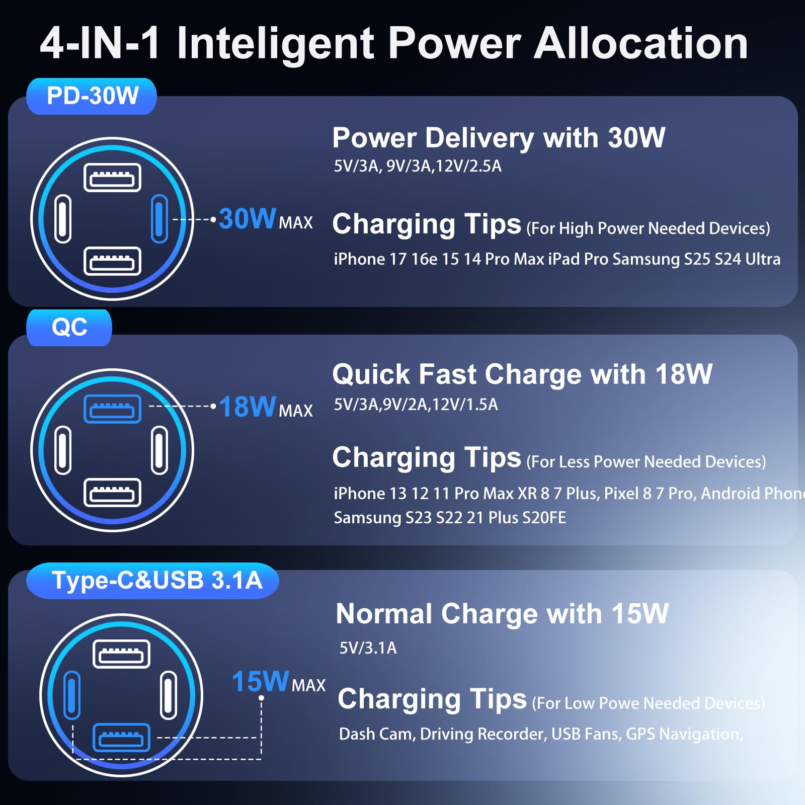Cargador de coche USB de 65 W con voltímetro (negro, 2 unidades)