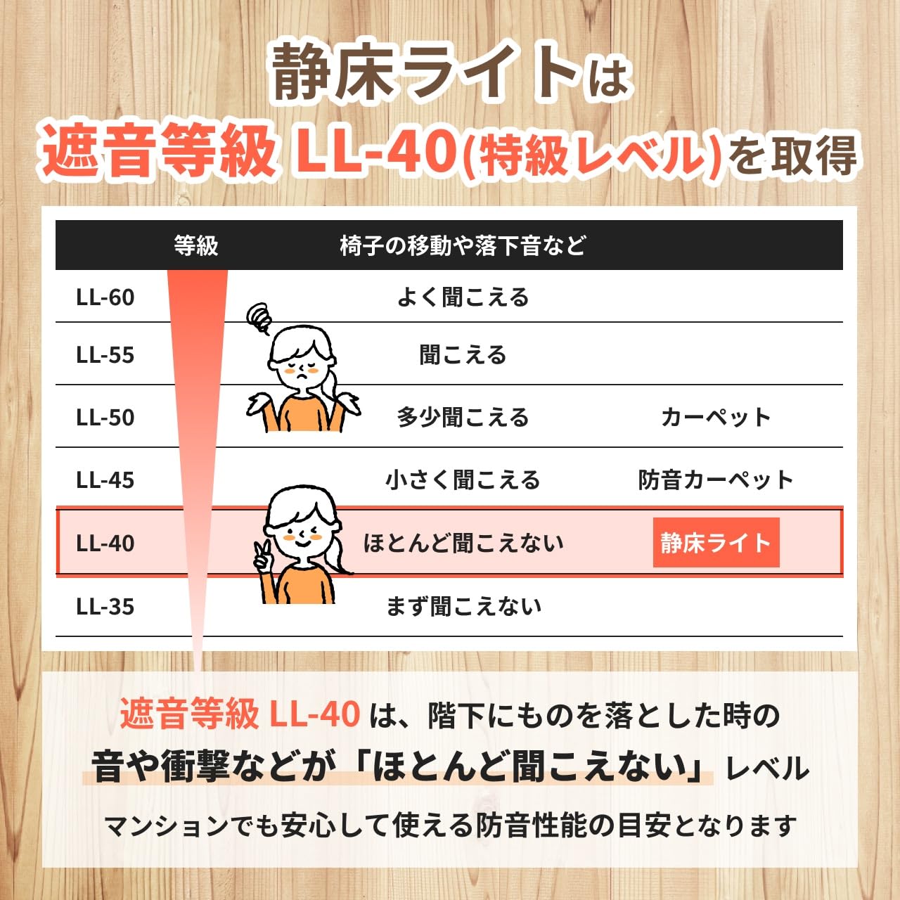 10枚入 静床ライト オフホワイト日東紡防音50cm×50cm 【公式通販】