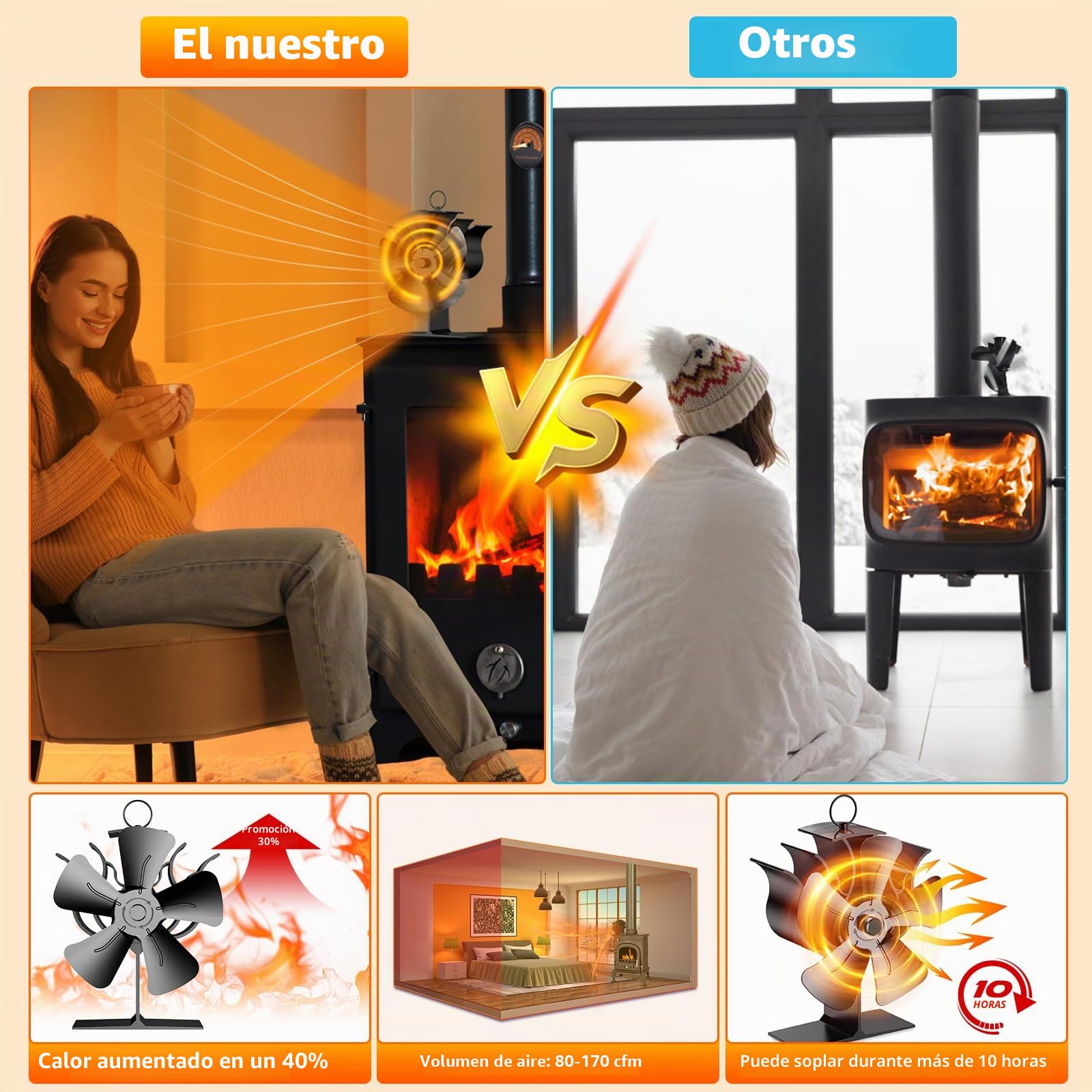 Ventilador de Estufa 5 Aspa, Ventiladores para Chimeneas Ventilador Estufa Leña para, Operación Silencioso Automático Estufas de Leña Ventilador Circulación de Aire Caliente Con Termómetro