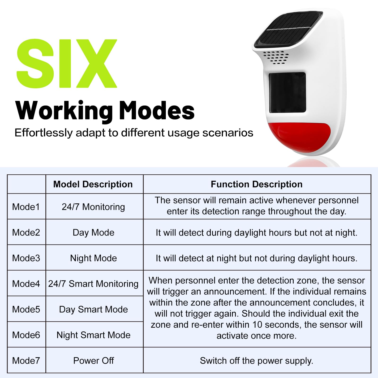 Alarma solar con sensor de movimiento, sirena de seguridad impermeable IP65 de 120 dB con control remoto y luz estroboscópica, 3 modos para patio/granja/hogar, detección apta para mascotas de 5 a 8 m