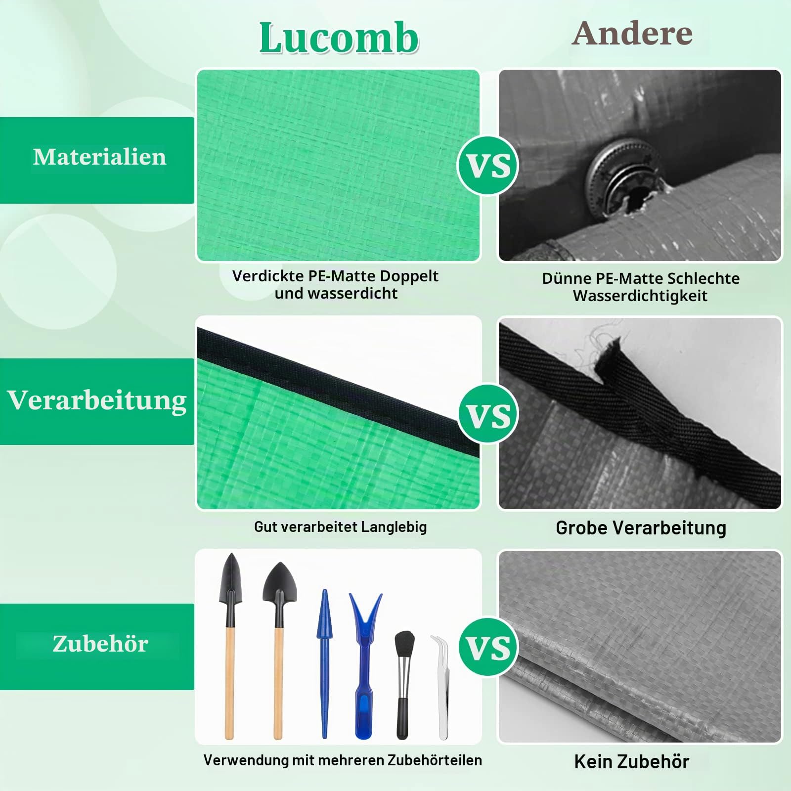Pflanzen-Umtopfmatte für Garten, 2 Stück, wasserdichte Blumenmatte, faltbare Pflanzenmatte, Blumentablett mit 6 Mini-Gartenwerkzeug-Set für Pflanzenliebhaber, Gartenarbeit