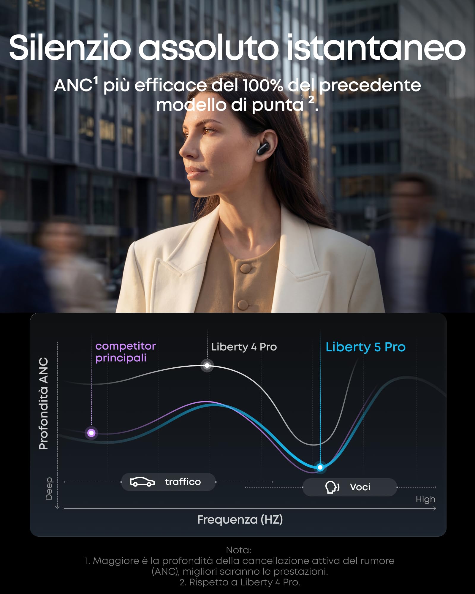 Soundcore Liberty 5 Pro di Anker, Qualità delle chiamate da Guinness World Records, Chip AI Anker Thus, Auricolari Bluetooth con Cancellazione Rumore Attivo, Dolby Atmos, LDAC, Batteria 28 Ore