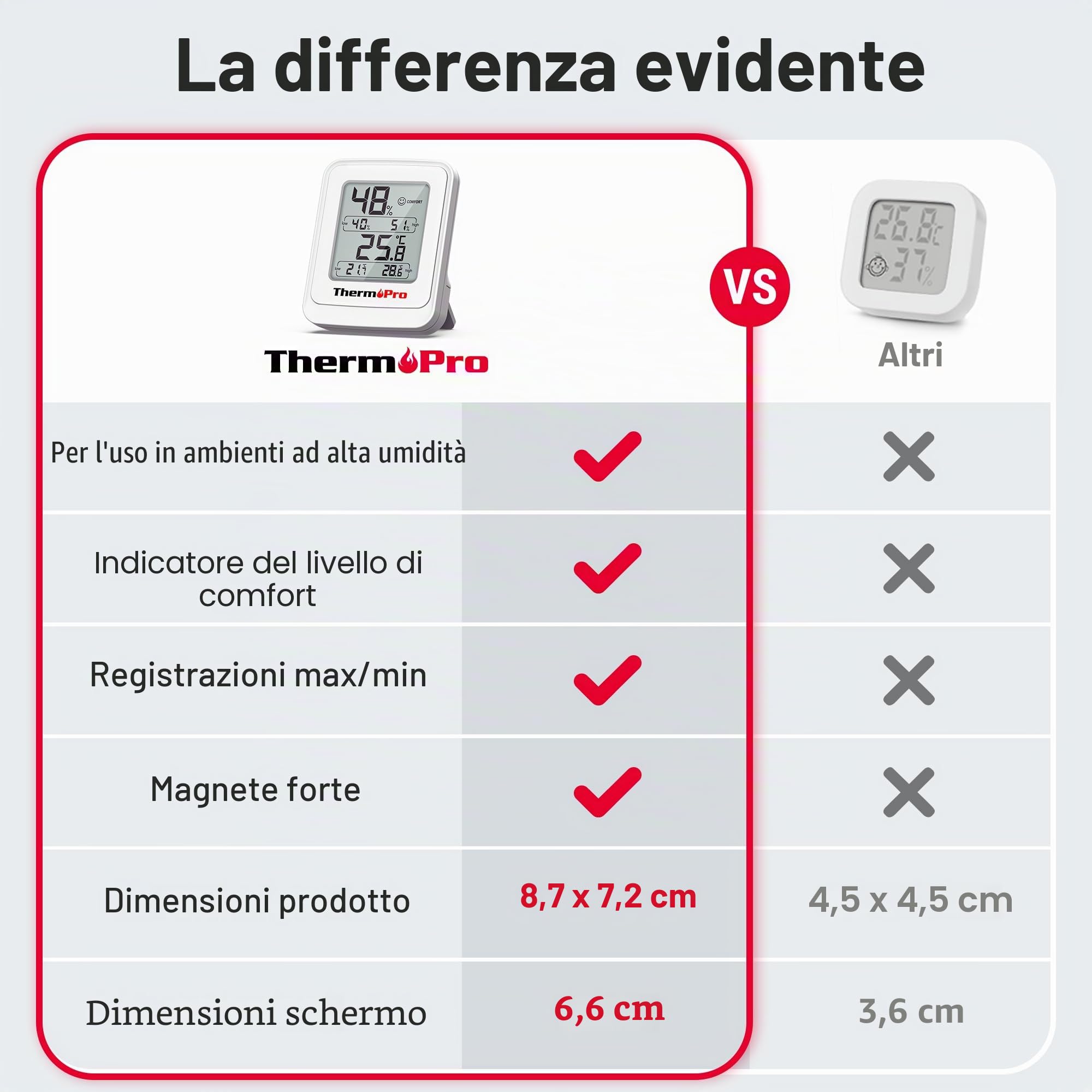 ThermoPro Igrometro Termometro Digitale Misuratore di Umidità per Interni per Terrari e Serre Termometro da Stanza con Registrazione Min/Max, Indicatore di Comfort Smiley, Magnete e Supporto
