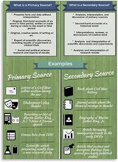 Writing Poster Primary Secondary Knowledge Art | Large print format readable from across the classroom(Unframed,16X24inch(40X60cm))
