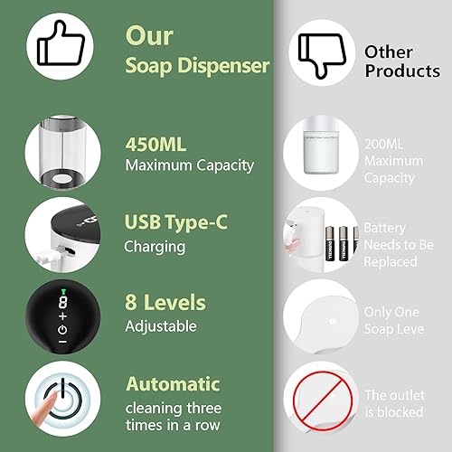 Miniatura 5 de YIKHOM Dispensador automático de jabón espumoso, dispensador eléctrico de jabón de manos sin contacto de 15.37 onzas, 8 niveles ajustables, 2000 mAh