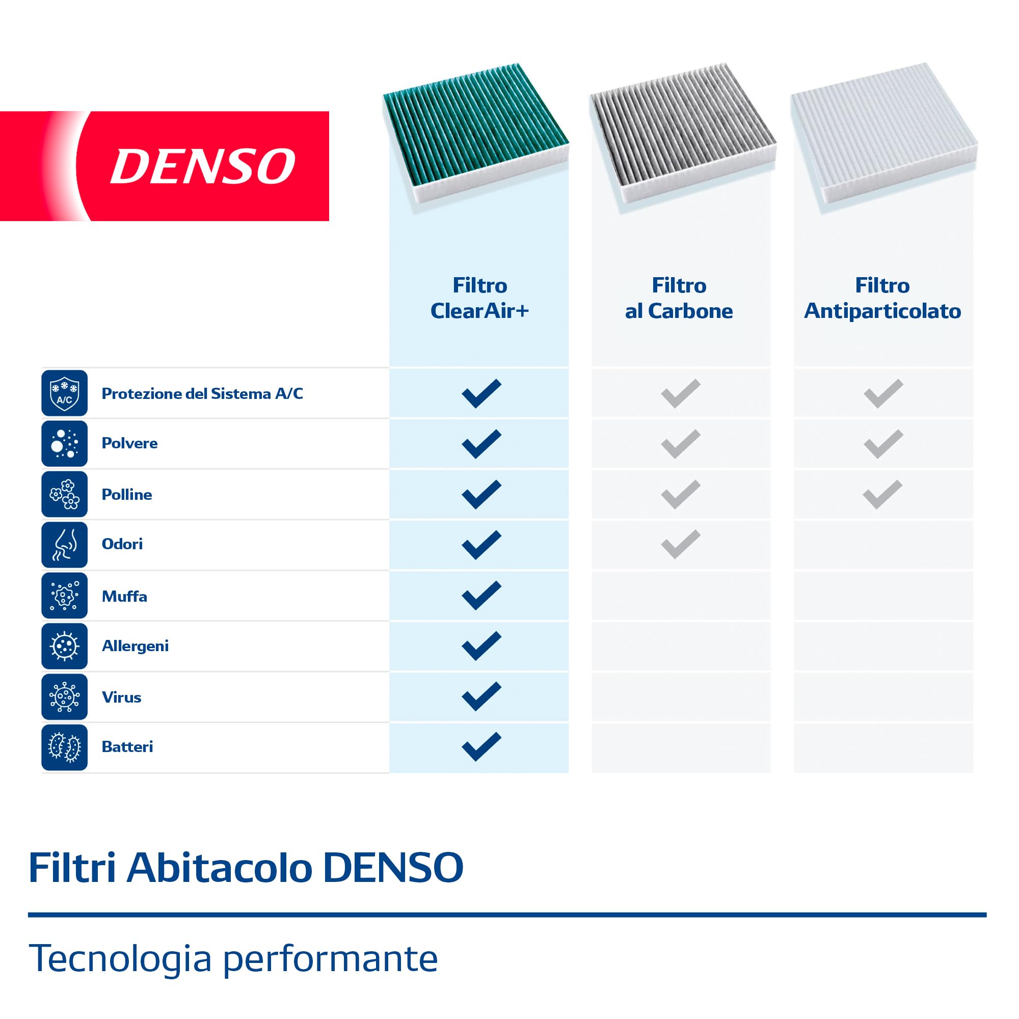 DENSO ClearAir+ Filtro Aria Abitacolo (DCF822A) Filtrazione a 5 strati con protezione antibatterica, rimuove fino al 99% di batteri e virus