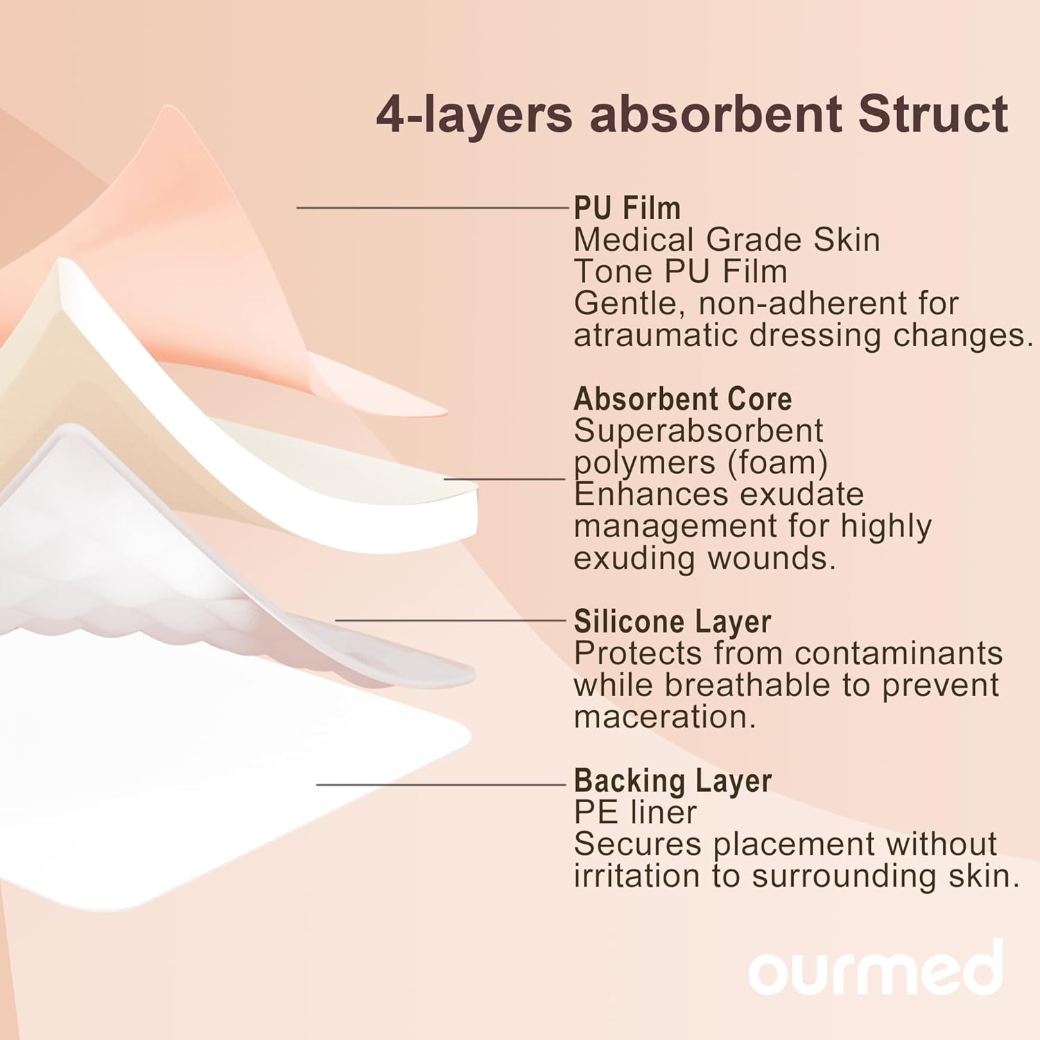 Soft Flex Silicone Foam Dressings(4"x 4", Pack of 10), Sterile, Highly Absorbent, Waterproof, No Border, Wound Care for Bed Sores, Pressure Ulcers - Image 6