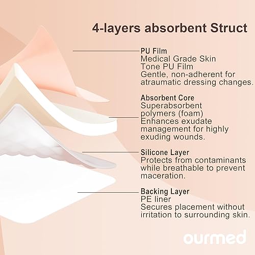Miniatura 6 de Apósitos de espuma de silicona suave y flexible (4 x 4 pulgadas, paquete de 10), estériles, altamente absorbentes, impermeables, sin bordes, cuidado