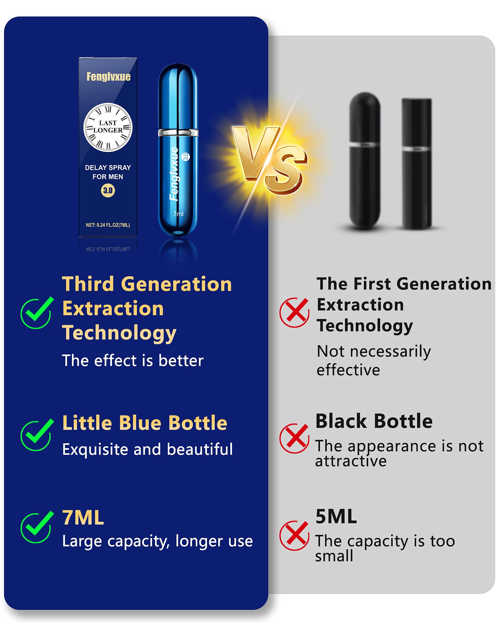 Spray Retardante para Hombres, Spray para Mejorar el Rendimiento y Durar Más Tiempo, tecnología de tercera generación 3.0, 0.24 oz (7 ml)