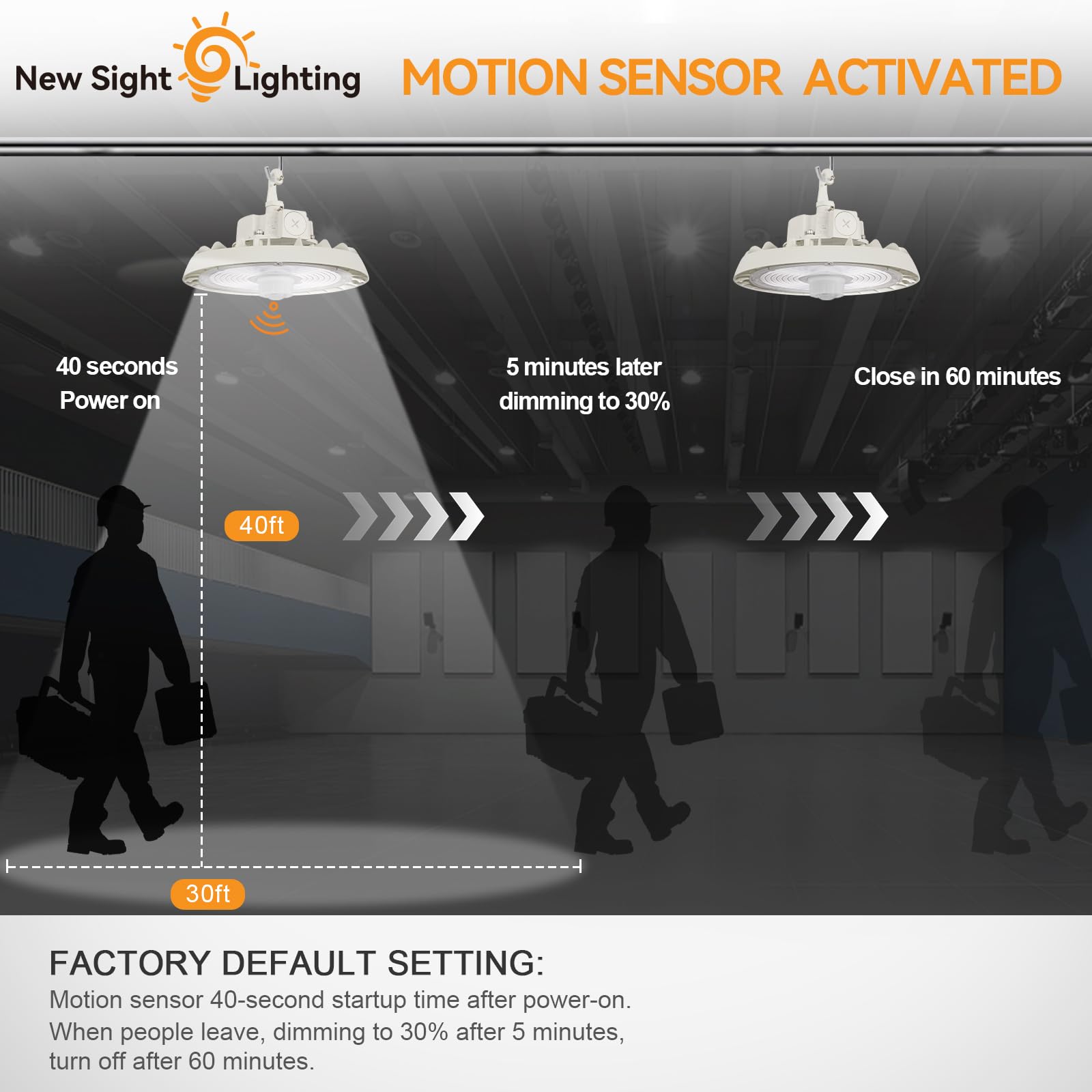 240W UFO LED High Bay Light with Motion Sensor 33600LM 140 lm W 0-10V Dimmable 120-277V IP65 Waterproof — view 3