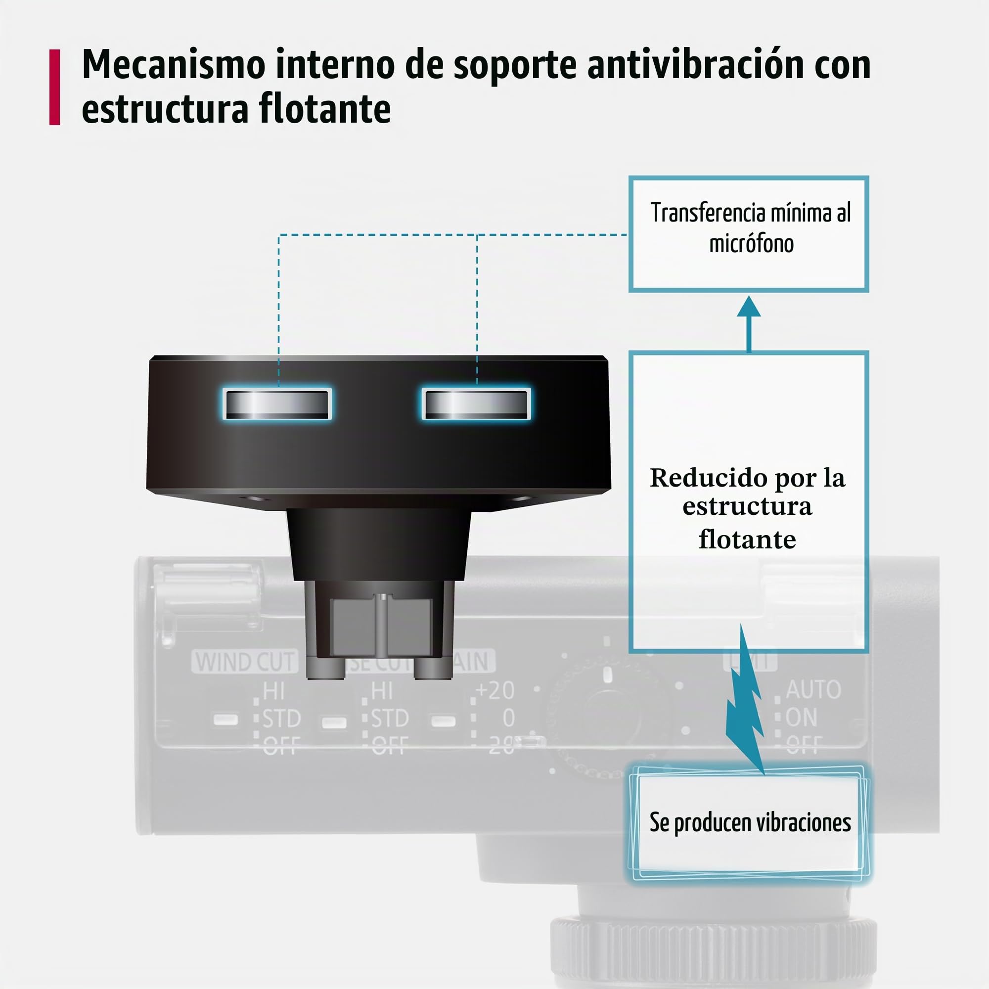 Panasonic Lumix DMS1 Micrófono de Escopeta Digital, Float 32 bits, Audio 4 Canales, 6 Modos direccionales, inalámbrico, reducción de Viento y Vibraciones, con Funda Inteligente.