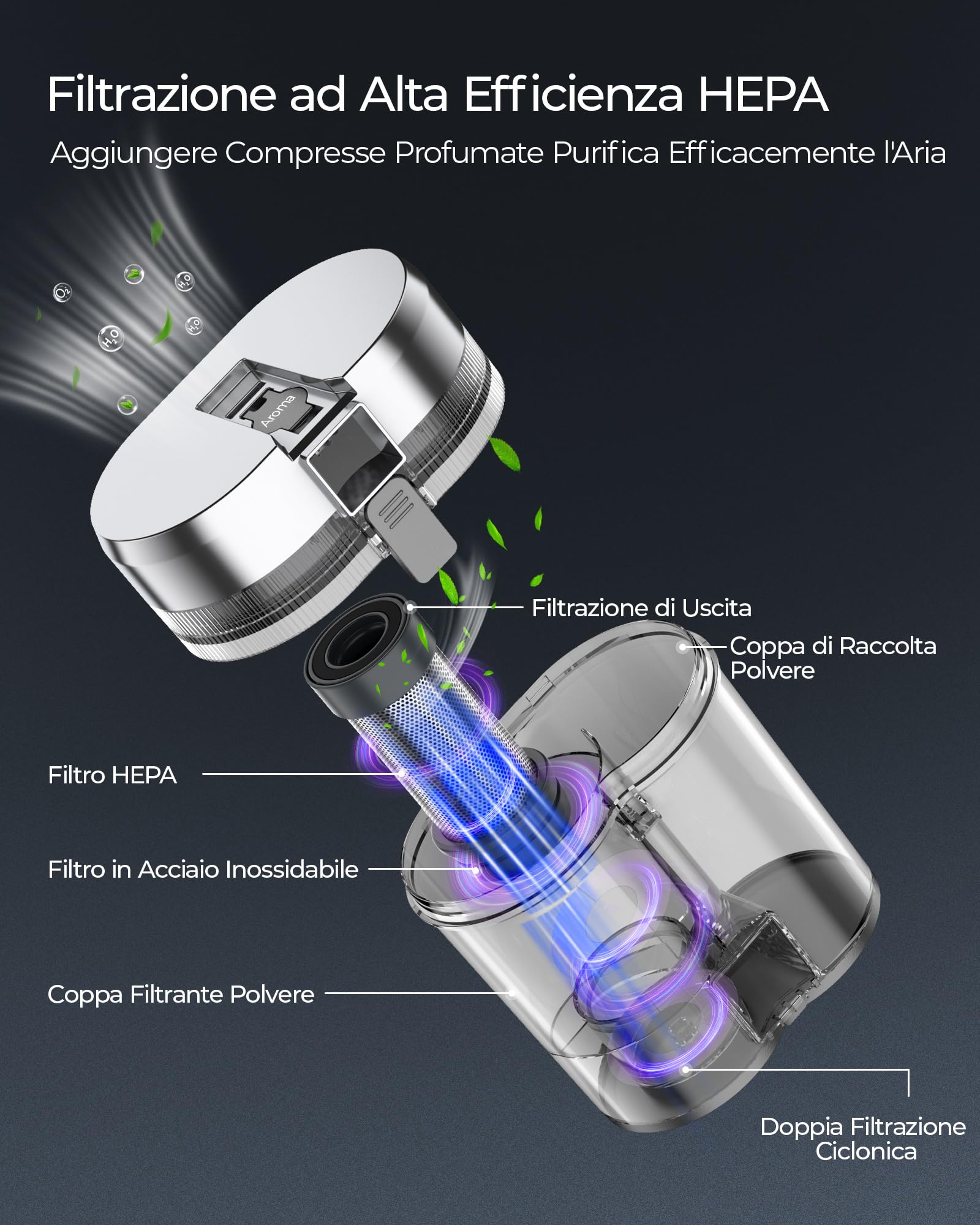Teant Aspirapolvere per Materassi, 2 Velocità (14 kPa/18 kPa) – con Rilevamento Polvere a Luce Verde, Luce UV-C 253.7 nm, Display LED, Filtro HEPA, Calore a 65°C e Aromatizzante per Letto