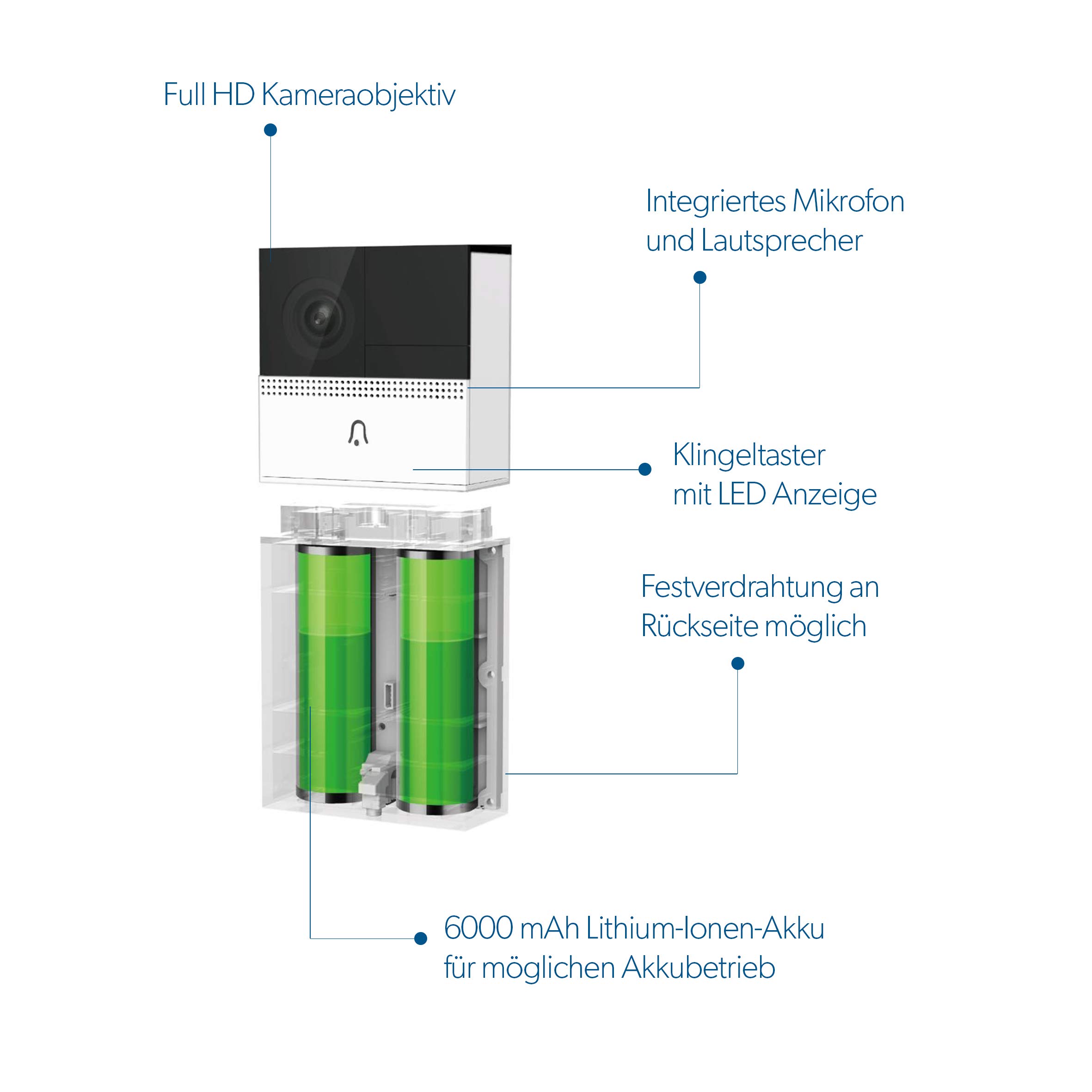 UNITEC Videocitofono WiFi, con app per smartphone, batteria o cablaggio fisso, con telecamera WLAN Full HD, audio a 2 vie, incluso gong radio
