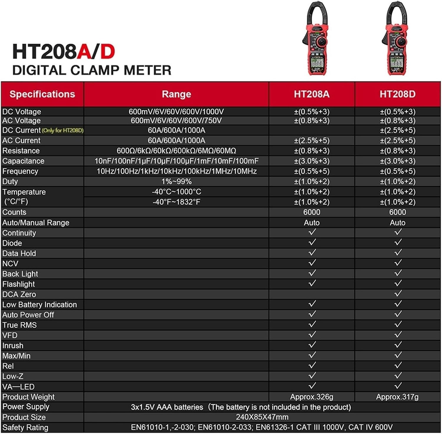 Specifications table for HT208A and HT208D digital clamp meters