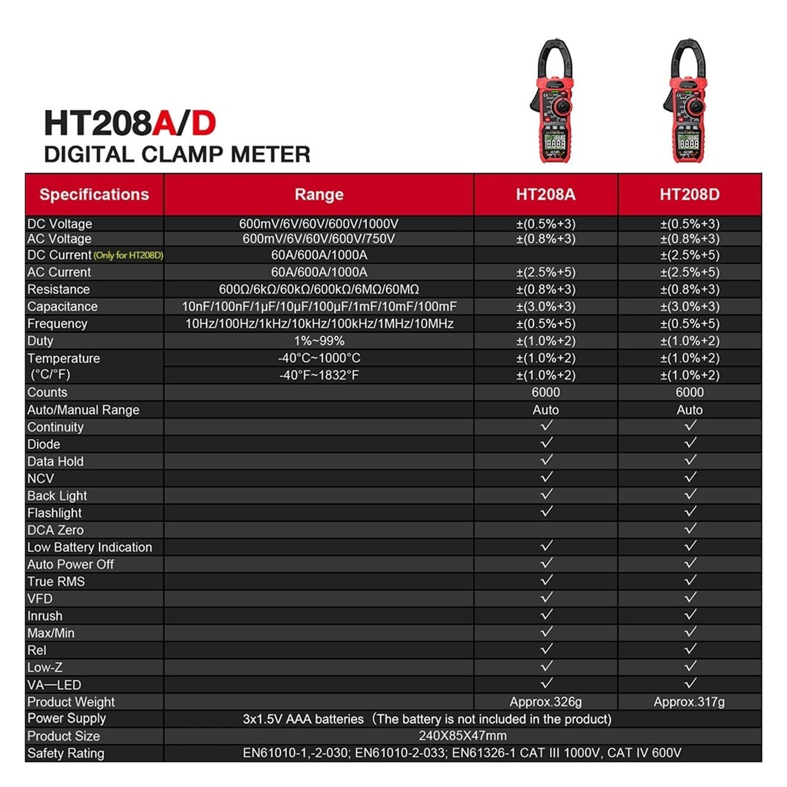 HT208A/D AC/DC Medidor De Pinza Digital Multímetro Amperimetrica Valores Eficaces Verdaderos Capacitancia Alta Precisión NCV Ohm Hz Probador Lectura Rápida Precisa Sencilla(HT208A AC 1000A)